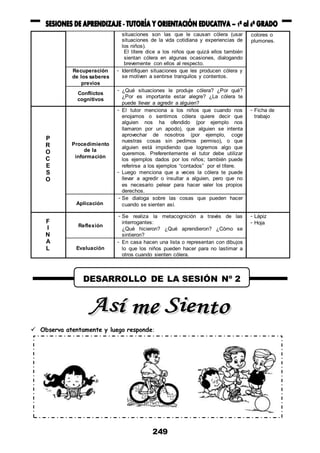 249
situaciones son las que le causan cólera (usar
situaciones de la vida cotidiana y experiencias de
los niños).
El títere dice a los niños que quizá ellos también
sientan cólera en algunas ocasiones, dialogando
brevemente con ellos al respecto.
colores o
plumones.
Recuperación
de los saberes
previos
- Identifiquen situaciones que les producen cólera y
se motiven a sentirse tranquilos y contentos.
Conflictos
cognitivos
- ¿Qué situaciones le produje cólera? ¿Por qué?
¿Por es importante estar alegre? ¿La cólera te
puede llevar a agredir a alguien?
P
R
O
C
E
S
O
Procedimiento
de la
información
- El tutor menciona a los niños que cuando nos
enojamos o sentimos cólera quiere decir que
alguien nos ha ofendido (por ejemplo nos
llamaron por un apodo), que alguien se intenta
aprovechar de nosotros (por ejemplo, coge
nuestras cosas sin pedirnos permiso), o que
alguien está impidiendo que logremos algo que
queremos. Preferentemente el tutor debe utilizar
los ejemplos dados por los niños; también puede
referirse a los ejemplos “contados” por el títere.
- Luego menciona que a veces la cólera te puede
llevar a agredir o insultar a alguien, pero que no
es necesario pelear para hacer valer los propios
derechos.
- Ficha de
trabajo
Aplicación
- Se dialoga sobre las cosas que pueden hacer
cuando se sienten así.
F
I
N
A
L
Reflexión
- Se realiza la metacognición a través de las
interrogantes:
¿Qué hicieron? ¿Qué aprendieron? ¿Cómo se
sintieron?
- Lápiz
- Hoja
Evaluación
- En casa hacen una lista o representan con dibujos
lo que los niños pueden hacer para no lastimar a
otros cuando sienten cólera.
 Observa atentamente y luego responde:
DESARROLLO DE LA SESIÓN Nº 2
 