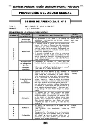 255
TITULO : MI CUERPO Y YO, YO Y MI CUERPO
GRADOS : 1° y 2° de Primaria
DESARROLLO DE LA SESIÓN DE APRENDIZAJE:
MOMENTOS
PROCESO DE
LOS MOMENTOS
ESTRATEGIAS METODOLÓGICAS
MEDIOS Y
MATERIALES
I
N
I
C
I
O
Actividades
permanentes
- Se recepciona a los niños y se realiza las
actividades permanentes de entrada: entonan
canciones, saludan.
- Hojas bond A4
para cada
niño.
Motivación
- El docente inicia la sesión con la dinámica Mi
cuerpo y Yo, Yo y mi Cuerpo. Les pide a los niños
cerrar sus ojos unos momentos y que imaginen
todo su cuerpo, parte por parte, comenzando por
los deditos de sus pies hasta los cabellos de su
cabeza, sin perderse nada.
- El docente ayudará a los niños a conectarse
mentalmente con su cuerpo sugiriéndoles en voz
baja la idea de un “calorcito” que se posa primero
en los dedos de sus pies, e irá subiendo hasta
cubrir todo su cuerpo.
Recuperación
de los saberes
previos
- Comprendan el concepto “yo” como algo que
involucra tanto al cuerpo como a los sentimientos.
Conflictos
cognitivos
- ¿Cómo soy yo? ¿Soy importante para mi cuerpo?
¿Qué parte de tu cuerpo te gusta más?
P
R
O
C
E
S
O
Procedimiento
de la
información
- Cuando los niños vuelven a sus asientos, el
docente reparte a cada uno de ellos una hoja de
papel bond A4, colocándolo en forma vertical
frente a cada uno de ellos, y les pide que saquen
de su cartuchera sus materiales de dibujo. Les
señala: “Vamos a hacer un dibujo de nosotros
mismos y mismas, y después hablaremos sobre
una forma especial en que los demás nos tocan...”
Les pide que no empiecen a dibujar hasta que se
los indique. A continuación les pide escribir en la
parte superior del papel la frase: “¿Cómo soy yo?”
y que debajo de esta frase dibujen su propio
cuerpo.
- Ficha de
trabajo
Aplicación
- Es posible que en este momento los niños
pregunten sobre las características del dibujo,
esperando recibir una dirección del docente, pero
se les dejará en libertad de dibujar como ellos
quieran, incluso colorear su dibujo si lo prefieren.
Sólo deberá sugerirles que hagan un dibujo
completo “de todo el cuerpo y no sólo de una
parte de él”.
F
I
N
A
L
Reflexión
- Se realiza la metacognición a través de las
interrogantes:
¿Qué hicieron? ¿Qué aprendieron? ¿Cómo se
sintieron?
- Lápiz
- Hoja
Evaluación
- Dialoga con los niños sobre cómo se han sentido
durante el juego de la primera parte y la sesión
del dibujo y cómo se sienten ahora con el
“obsequio” que han recibido por escrito del
profesor, junto a cada dibujo suyo.
SESIÓN DE APRENDIZAJE Nº 1
PREVENCIÓN DEL ABUSO SEXUAL
 