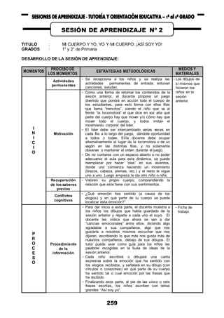 259
TITULO : MI CUERPO Y YO, YO Y MI CUERPO: ¡ASÍ SOY YO!
GRADOS : 1° y 2° de Primaria
DESARROLLO DE LA SESIÓN DE APRENDIZAJE:
MOMENTOS
PROCESO DE
LOS MOMENTOS
ESTRATEGIAS METODOLÓGICAS
MEDIOS Y
MATERIALES
I
N
I
C
I
O
Actividades
permanentes
- Se recepciona a los niños y se realiza las
actividades permanentes de entrada: entonan
canciones, saludan.
- Los dibujos de
sí mismos que
hicieron los
niños en la
sesión
anterior.
Motivación
- Como una forma de retomar los contenidos de la
sesión anterior, el docente propone un juego
divertido que pondrá en acción todo el cuerpo de
los estudiantes, para esto forma con ellos filas
que llama “trencitos”, siendo el niño que va al
frente “la locomotora” el que dice en voz alta qué
parte del cuerpo hay que mover y/o cómo hay que
mover todo el cuerpo, y todos imitan el
movimiento corporal del líder.
- El líder debe ser intercambiado varias veces en
cada fila a lo largo del juego, dándole oportunidad
a todos y todas. El/la docente debe ocupar
alternativamente el lugar de la locomotora o de un
vagón en las distintas filas, y no solamente
observar o mantener el orden durante el juego.
- De no contarse con un espacio abierto o no poder
adecuarse el aula para esta dinámica, se puede
reemplazar por hacer “olas” en sus asientos,
donde uno comienza haciendo un movimiento
(brazos, cabeza, piernas, etc.) y el resto le sigue
uno a uno. Luego empieza la ola otro niño o niña.
Recuperación
de los saberes
previos
- Valoren su propio cuerpo, comprendiendo la
relación que este tiene con sus sentimientos.
Conflictos
cognitivos
- ¿Qué emoción has sentido (a causa de los
elogios) y en qué parte de tu cuerpo se puede
localizar esta emoción?”
P
R
O
C
E
S
O
Procedimiento
de la
información
- Para dar inicio a esta parte, el docente muestra a
los niños los dibujos que había guardado de la
sesión anterior y reparte a cada uno el suyo. El
docente les indica que ahora se van a dar
“caricias emocionales” entre ellos, diciendo algo
agradable a sus compañeros, algo que nos
gustaría a nosotros mismos escuchar que nos
dijeran, escribiendo lo que más nos gusta más de
nuestros compañeros, debajo de sus dibujos. El
tutor puede usar como guía para los niños las
palabras recogidas en la lluvia de ideas de la
sesión anterior.
- Cada niño escribirá o dibujará una carita
expresiva sobre la emoción que ha sentido con
los elogios recibidos, y señalará en su dibujo (con
círculos o corazones) en qué parte de su cuerpo
ha sentido tal o cual emoción por las frases que
ha recibido.
- Finalizando esta parte, al pie de las cinco o seis
frases escritas, los niños escriben con letras
grandes “Así soy yo”.
- Ficha de
trabajo
SESIÓN DE APRENDIZAJE Nº 2
 