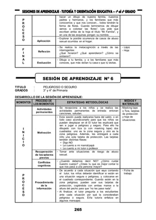 265
P
R
O
C
E
S
O
hacer un dibujo de nuestra familia, nuestros
padres y hermanos, y los familiares que más
conocemos y que nos conocen... todos tendrán la
forma de flores. Cuando terminemos de dibujar
vamos a colorear las flores”. Les pide que
escriban arriba de la hoja el título “Mi Familia”, y
en una de las esquinas pongan su nombre.
Aplicación
- Explorar la posible ocurrencia de casos de abuso
sexual ocurridos en el hogar.
F
I
N
A
L
Reflexión
- Se realiza la metacognición a través de las
interrogantes:
¿Qué hicieron? ¿Qué aprendieron? ¿Cómo se
sintieron?
- Lápiz
- Hoja
Evaluación
- Dibuja a tu familia, y a los familiares que más
conoces, que más visitan tu casa o que tú visitas.
TITULO : PELIGROSO O SEGURO
GRADOS : 3° y 4° de Primaria
DESARROLLO DE LA SESIÓN DE APRENDIZAJE:
MOMENTOS
PROCESO DE
LOS MOMENTOS
ESTRATEGIAS METODOLÓGICAS
MEDIOS Y
MATERIALES
I
N
I
C
I
O
Actividades
permanentes
- Se recepciona a los niños y se realiza las
actividades permanentes de entrada: entonan
canciones, saludan.
- Masking tape
o Tiza, tarjetas
de protección
y hoja de
situaciones
Motivación
- Esta sesión puede realizarse fuera del salón, o en
todo caso acondicionarlo para que los niños se
puedan desplazar en él El tutor les explicará que
van a jugar a peligroso y seguro. Para ello ha
dibujado con tiza (o con masking tape) dos
cuadrados: uno es la zona segura y otro es la
zona peligrosa. Además, les entregará a cada
niño una sola tarjeta de protección. Las tarjetas
tendrán distintas frases:
• Digo NO
• Le cuento a mi mamá/papá
• Le cuento a mi tutor o profesor
Recuperación
de los saberes
previos
- Tomar ante situaciones de riesgo de abuso
sexual.
Conflictos
cognitivos
- ¿Cuando debemos decir NO? ¿Cómo cuidar
nuestro cuerpo? ¿Crees tu que es mejor contar lo
que nos pasa a una persona mayor?
P
R
O
C
E
S
O
Procedimiento
de la
información
- De acuerdo a cada situación que vaya contando
el tutor, los niños deberán identificar si están en
una situación segura o peligrosa, y colocarse en
el cuadrado correspondiente. Cuando estén en la
zona peligrosa, pueden usar sus tarjetas de
protección, cogiéndola con ambas manos a la
altura del pecho para que “no les pase nada”.
- Al finalizar, el tutor pregunta a los estudiantes
ante cada situación por qué la consideraban
peligrosa o segura. El/la tutor/a enfatiza en
algunos mensajes:
- Ficha de
trabajo
SESIÓN DE APRENDIZAJE Nº 6
 