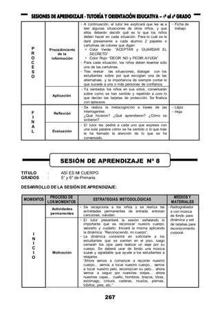 267
P
R
O
C
E
S
O
Procedimiento
de la
información
- A continuación, el tutor les explicará que les va a
leer algunas situaciones de otros niños, y que
ellos deberán decidir qué es lo que los niños
deben hacer en cada situación. Para lo cuál se le
dará previamente a cada alumno 2 papeles o
cartulinas de colores que digan:
• Color Verde: “ACEPTAR y GUARDAR EL
SECRETO”
• Color Rojo: “DECIR NO y PEDIR AYUDA”
- Para cada situación, los niños deben levantar sólo
una de las cartulinas.
- Tras revisar las situaciones, dialogar con los
estudiantes sobre por qué escogían una de las
alternativas, y la importancia de siempre contar lo
que sucede a una o más personas de confianza.
- Ficha de
trabajo
Aplicación
- Ya sentados los niños en sus sitios, conversarán
sobre como se han sentido y repetirán a coro lo
que decían las tarjetas de protección. Se finaliza
con aplausos.
F
I
N
A
L
Reflexión
- Se realiza la metacognición a través de las
interrogantes:
¿Qué hicieron? ¿Qué aprendieron? ¿Cómo se
sintieron?
- Lápiz
- Hoja
Evaluación
- El tutor les pedirá a cada uno que exprese con
una sola palabra cómo se ha sentido o lo que más
le ha llamado la atención de lo que se ha
conversado.
TITULO : ASÍ ES MI CUERPO
GRADOS : 5° y 6° de Primaria
DESARROLLO DE LA SESIÓN DE APRENDIZAJE:
MOMENTOS
PROCESO DE
LOSMOMENTOS
ESTRATEGIAS METODOLÓGICAS
MEDIOS Y
MATERIALES
I
N
I
C
I
O
Actividades
permanentes
- Se recepciona a los niños y se realiza las
actividades permanentes de entrada: entonan
canciones, saludan.
- Radiograbador
a con música
de fondo para
dinámica y set
de tarjetas para
reconocimiento
corporal.
Motivación
- El tutor presentará la sesión señalando lo
importante que es reconocer nuestro cuerpo,
valorarlo y cuidarlo. Iniciará la misma aplicando
la dinámica: “Reconociendo mi cuerpo”.
- La dinámica consistirá en solicitarle a los
estudiantes que se sienten en el piso, luego
cerrarán los ojos para realizar un viaje por su
cuerpo. Se deberá usar de fondo una música
suave y agradable que ayude a los estudiantes a
relajarse.
“Ahora vamos a comenzar a recorrer nuestro
cuerpo... vamos a tocar nuestro cuerpo... vamos
a tocar nuestro pelo, reconozcan su pelo... ahora
vamos a seguir por nuestras orejas... ahora
nuestras cejas... cuello, hombros, brazos, tórax,
estómago, cintura, caderas, muslos, piernas,
tobillos, pies, etc.”
SESIÓN DE APRENDIZAJE Nº 8
 