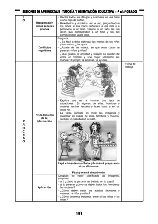 191
I
O
Recuperación
de los saberes
previos
- Recibe todos sus dibujos y colócalos en una bolsa
o una caja de cartón.
- Revuélvelos y extráelos uno a uno, preguntando a
los niños si ésa mano pertenece a una niña o le
pertenece a un niño. Coloca a un lado las que
dicen que corresponden a un niño y las que
corresponden a una niña.
Conflictos
cognitivos
Pregunta:
- ¿Es fácil o difícil distinguir las manos de los niños
y las niñas? ¿Por qué?
- ¿Aparte de las manos, en qué otras cosas se
parecen niños y niñas?
- ¿Qué gestos de amistad y respeto se pueden dar
entre un hombre y una mujer utilizando sus
manos? (Ejemplo: la amistad, la ayuda).
P
R
O
C
E
S
O
Procedimiento
de la
información
- Explica que vas a mostrar dos tipos de
situaciones. En algunas de ellas, hombres y
mujeres reciben respeto y buen trato, y en las
otras no.
- La tarea consiste en mirar las imágenes y
clasificar en cuáles de ellas, hombres y mujeres,
reciben un trato bueno o malo.
Papá alimentando al bebe y la mamá preparando
otros alimentos.
Papá y mamá discutiendo.
- Ficha de
trabajo
Aplicación
Después de haber clasificado las imágenes,
pregunta:
- A ti ¿cómo te gustaría ser tratado en tu casa?
- A tu parecer ¿cómo se deben tratar los hombres y
las mujeres?
- ¿Cómo deben tratar los adultos (hombres y
mujeres) a niños y niñas?
- ¿Cómo debemos tratarnos entre sí los niños y las
niñas?
 