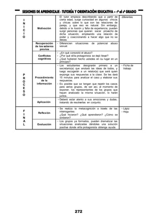 272
I
N
I
C
I
O
Motivación
El tutor empieza describiendo que a partir de
cierta edad, surge curiosidad en algunos chicos
y chicas sobre lo que son las relaciones de
pareja, y que eso es natural. Sin embargo,
debido a la ilusión y falta de experiencia, pueden
surgir personas que quieran sacar provecho de
dicha situación, empleando una relación de
poder y coaccionando a hacer algo que no se
desea.
diferentes
Recuperación
de los saberes
previos
- Diferencien situaciones de potencial abuso
sexual.
Conflictos
cognitivos
- ¿En qué consistió el abuso?
- ¿Por qué el/la protagonista se dejó llevar?
- ¿Qué hubieran hecho ustedes en su lugar en un
principio?
P
R
O
C
E
S
O
Procedimiento
de la
información
- Los estudiantes designarán primero a un
secretario(a) que anotará las ideas de todos, y
luego escogerán a un relator(a) que será quien
exponga sus respuestas a la clase. Se les dará
15 minutos para analizar el caso y elaborar sus
respuestas.
- Es posible que se tengan que repetir los casos
para varios grupos, de ser así, al momento de
exponer, los representantes de los grupos que
hayan analizado la misma situación, lo harán
juntos.
- Ficha de
trabajo
Aplicación
- Deberá estar atento a sus emociones y dudas,
tratando de resolverlas en conjunto.
F
I
N
A
L
Reflexión
- Se realiza la metacognición a través de las
interrogantes:
¿Qué hicieron? ¿Qué aprendieron? ¿Cómo se
sintieron?
- Lápiz
- Hoja
Evaluación
- Los grupos ya formados, pueden dramatizar las
situaciones analizadas dándoles una solución
positiva donde el/la protagonista obtenga ayuda.
 