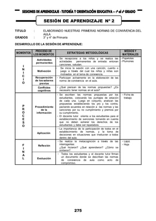 275
TITULO : ELABORANDO NUESTRAS PRIMERAS NORMAS DE CONVIVENCIA DEL
AULA
GRADOS : 3° y 4° de Primaria
DESARROLLO DE LA SESIÓN DE APRENDIZAJE:
MOMENTOS
PROCESO DE
LOS MOMENTOS
ESTRATEGIAS METODOLÓGICAS
MEDIOS Y
MATERIALES
I
N
I
C
I
O
Actividades
permanentes
- Se recepciona a los niños y se realiza las
actividades permanentes de entrada: entonan
canciones, saludan.
- Papelotes
- Plumones
Motivación
- Se inicia la sesión con una canción, cuento o
juego a través del cual los niños y niñas son
motivados en el tema de convivencia.
Recuperación
de los saberes
previos
- Participan activamente en la elaboración de las
norma de convivencia en el aula.
Conflictos
cognitivos
- ¿Qué piensan de las normas propuestas? ¿Es
necesario tener normas en el aula?
P
R
O
C
E
S
O
Procedimiento
de la
información
- Se escriben las normas propuestas por los
estudiantes, colocando los puntajes de votación
de cada una. Luego en conjunto, analizan las
propuestas estableciendo los pro y los contra,
pactando acuerdos en relación a las normas y las
sanciones por su no cumplimiento y premios por
su cumplimiento.
- El docente tutor orienta a los estudiantes para el
establecimiento de sanciones tomando en cuenta
que no deben vulnerar los derechos de los
estudiantes y debe ser reparadora.
- Ficha de
trabajo
Aplicación
- La importancia de la participación de todos en el
establecimiento de normas, y la toma de
decisiones en situaciones que involucran a todos
dentro del aula.
F
I
N
A
L
Reflexión
- Se realiza la metacognición a través de las
interrogantes:
¿Qué hicieron? ¿Qué aprendieron? ¿Cómo se
sintieron?
- Lápiz
- Hoja
Evaluación
- Todos los estudiantes y el docente tutor firman
un documento donde se describan las normas
de convivencia de aula como acto de
compromiso.
SESIÓN DE APRENDIZAJE Nº 2
 