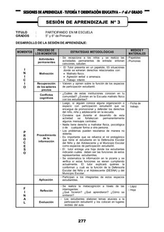 277
TITULO : PARTICIPANDO EN MI ESCUELA
GRADOS : 5° y 6° de Primaria
DESARROLLO DE LA SESIÓN DE APRENDIZAJE:
MOMENTOS
PROCESO DE
LOS MOMENTOS
ESTRATEGIAS METODOLÓGICAS
MEDIOS Y
MATERIALES
I
N
I
C
I
O
Actividades
permanentes
- Se recepciona a los niños y se realiza las
actividades permanentes de entrada: entonan
canciones, saludan.
- Papelotes
- Plumones
Motivación
- El Tutor presenta en un papelote, 03 situaciones
donde se vulneran derechos relacionados con:
 Maltrato físico.
 Agresión verbal o amenaza.
 Trabajo infantil.
Recuperación
de los saberes
previos
- Valoren y opinen sobre la función de los espacios
de participación estudiantil.
Conflictos
cognitivos
- ¿Cuáles de estas instituciones conocen en tu
comunidad? ¿Existen en la Escuela maltrato físico
con los estudiantes?
P
R
O
C
E
S
O
Procedimiento
de la
información
- Luego, si alguien conoce alguna organización o
espacio con participación estudiantil que se
encargue de promocionar y defender los derechos
del niño, niña y adolescente en la escuela.
- Conviene que durante el desarrollo de esta
actividad se fortalezcan permanentemente
algunos mensajes centrales:
- Nadie tiene derecho a maltratar física, psicológica
o de cualquier forma a otra persona.
- Los problemas pueden resolverse de manera no
violenta.
- Es importante que se refuerce el rol protagónico
que tiene el estudiante en la Defensoría Escolar
del Niño y del Adolescente y el Municipio Escolar
como espacios de participación estudiantil.
- El tutor entrega una hoja donde los estudiantes
indicarán cuáles deben ser las funciones de estos
representantes estudiantiles.
- Se sistematiza la información en la pizarra y se
verifica si estas funciones se vienen cumpliendo
actualmente. El tutor explicará quiénes la
conforman y cuál es la función de la Defensoría
Escolar del Niño y el Adolescente (DESNA) y del
Municipio Escolar.
- Ficha de
trabajo
Aplicación
- Participan a los integrantes de estos espacios
estudiantiles.
F
I
N
A
L
Reflexión
- Se realiza la metacognición a través de las
interrogantes:
¿Qué hicieron? ¿Qué aprendieron? ¿Cómo se
sintieron?
- Lápiz
- Hoja
Evaluación
- Los estudiantes elaboran lemas alusivos a la
participación estudiantil y los colocan en lugares
visibles del aula.
SESIÓN DE APRENDIZAJE Nº 3
 