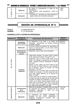 279
F
I
N
A
L
Reflexión
- Se realiza la metacognición a través de las
interrogantes:
¿Qué hicieron? ¿Qué aprendieron? ¿Cómo se
sintieron?
- Lápiz
- Hoja
Evaluación
- Colocarlos en pancartas que serán ubicadas en
lugares visibles de la institución educativa.
TITULO : LA DUDA DE BETTY
GRADOS : 3° y 4° de Primaria
DESARROLLO DE LA SESIÓN DE APRENDIZAJE:
MOMENTOS
PROCESO DE
LOS MOMENTOS
ESTRATEGIAS METODOLÓGICAS
MEDIOS Y
MATERIALES
I
N
I
C
I
O
Actividades
permanentes
- Se recepciona a los niños y se realiza las
actividades permanentes de entrada: entonan
canciones, saludan.
- Papelotes
- Plumones
Motivación
- Al iniciar la sesión se entrega a los estudiantes la
lectura “La duda de Betty” y se les invita a leerla
para luego comentarla.
Recuperación
de los saberes
previos
- Reflexionan sobre el valor de la honestidad.
Conflictos
cognitivos
- ¿Debe Betty devolver a la señora López el billete
de 50 soles que encontró? ¿Por qué sí o no?
- Imaginemos que la señora López tiene mucho
dinero y en realidad no necesita los 50 soles que
perdió. ¿Debería entonces devolvérsele el billete?
¿Por qué?
- Alguien le dice a Betty que como nadie vio que
ella encontró el billete, entonces no es necesario
que lo devuelva. ¿Estás de acuerdo con esta
afirmación? ¿Por qué?
- Supongamos que la señora López ha tratado mal
a Betty en el pasado y ha sido injusta con ella.
¿Eso haría alguna diferencia en la decisión de
Betty? ¿Por qué?
- ¿Cómo crees que se sentiría la mamá de Betty si
se entera que ella se quedó con los 50 soles para
comprarle un regalo de cumpleaños? ¿Por qué?
- ¿Crees que la gente siempre debería devolver las
cosas que se encuentra? ¿Por qué sí o por qué
no? ¿Qué crees que pasaría si nadie devolviera
las cosas que se encuentra? ¿Por qué?
P
R
O
C
E
S
O
Procedimiento
de la
información
- Dejar que se expresen y hacerles sentir que todas
las respuesta son valederas, motivando que los
estudiantes reflexionen a partir de sus
experiencias personales.
- Ficha de
trabajo
Aplicación
- La importancia del respeto, solidaridad, la
búsqueda del bien común, motivándolos a
establecer compromisos concretos para la
convivencia en el aula
SESIÓN DE APRENDIZAJE Nº 5
 