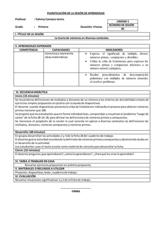 PLANIFICACIÓN DE LA SESIÓN DE APRENDIZAJE
Profesor : Yohnny Carrasco torres
Grado : Primero Duración: 4 horas
I. TÍTULO DE LA SESIÓN
La teoría de números en diversos contextos
II. APRENDIZAJES ESPERADOS
COMPETENCIA CAPACIDADES INDICADORES
Comunicay representa
ideasmatemáticas
 Expresa el significado de múltiplo, divisor,
números primos, compuestos y divisibles.
 Utiliza la criba de Eratóstenes para expresar los
números primos y compuestos inferiores a un
número natural cualquiera.
 Realiza procedimientos de descomposición
polinómica con múltiplos de números naturales
al resolver problemas
III. SECUENCIADIDÁCTICA
Inicio:(15 minutos)
Se recuerda las definiciones de múltiplos y divisores de un número y los criterios de divisibilidad a través de
ejercicios simples propuestos en pizarra con la ayuda de diapositivas.
El docente usando diapositivas presenta la criba de Eratóstenes indicando el proceso para obtener números
primos menores que 100.
Se propone que losestudiantes que enformaindividual lean, comprendan y resuelvan el problema “Juego de
cartas” de la ficha 28-1A-1B; para afirmar las definiciones de números primos y compuestos.
Se menciona el propósito de la sesión la cual consiste en aplicar a diversos contextos las definiciones de
múltiplos, divisores, números compuestos y números primos.
Desarrollo: (60 minutos)
En grupos desarrollan las actividades 2 y 3 de la ficha 28 del cuaderno de trabajo.
El docente guíala actividadrecordandoladefiniciónde númerosprimosycompuestosy absolviendo dudas en
el desarrollo de la actividad.
Los estudiantes usan el texto escolar como material de consulta para desarrollar la ficha.
Cierre:(15 minutos)
El docente pregunta¿que aprendieron?,¿cómoloaprendieron? ,¿Paraqué lessirve loaprendido?
IV. TAREA A TRABAJAR EN CASA
Resuelve ejercicios propuestos en práctica propuesta.
V. MATERIALES O RECURSOS A UTILIZAR
Proyector,diapositivas,texto,cuadernode trabajo.
VI. EVALUACIÓN
Resuelve situaciones significativas 1 y 2 de la ficha de trabajo.
…………………………………..
FIRMA
UNIDAD 1
NÚMERO DE SESIÓN
05
 