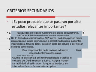 CRITERIOS SECUNDARIOS

-   ¿Es poco probable que se pasaran por alto
    estudios relevantes importantes?
- ¿Se evaluó laen registro Cochrane del grupo esquizofrenia,
        •Búsquedas validez de los estudios incluidos?
        la FDA de EEUU y revisiones previas de estudios
- ¿Fueron reproducibles107 fueron excluidos por no haber
   De 411estudios seleccionados, las evaluaciones de los
        controlados y aleatorizados.
   aleatorización, grupo intervención o control inadecuado, pacientes
    estudios? de datos, duración corta
   inapropiados,agosto 2005 a octubre 2006. del estudio o por no ser
        •Desde falta
   estudios doble ciego.
- ¿FueronDos responsables de la revisión búsquedas periódicas
        •Cochrane Schizophrenia estudiosextrajeron
               similares los Group hace de estudio a
    estudio? independientemente losrevistas y congresos
        en 10 bases de datos electrónicas, datos.
        más relevantes.
    Asume la existencia de heterogeneidad y aplica el
    método de DerSimonian y Laird. Asigna mayor
    variabilidad al estimador, lo que se traduce en
    intervalos de confianza más amplios.
 