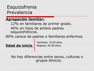 Esquizofrenia
Prevalencia
Agregación familiar:
- 12% en familiares de primer grado.
- 40% en hijos de ambos padres
  esquizofrénicos.
80% carece de padres o familiares enfermos.
                 Hombres: 15-25 años.
Edad de inicio   Mujeres: 25-35 años.



  No hay diferencias entre sexos, culturas o
                grupos étnicos.
 