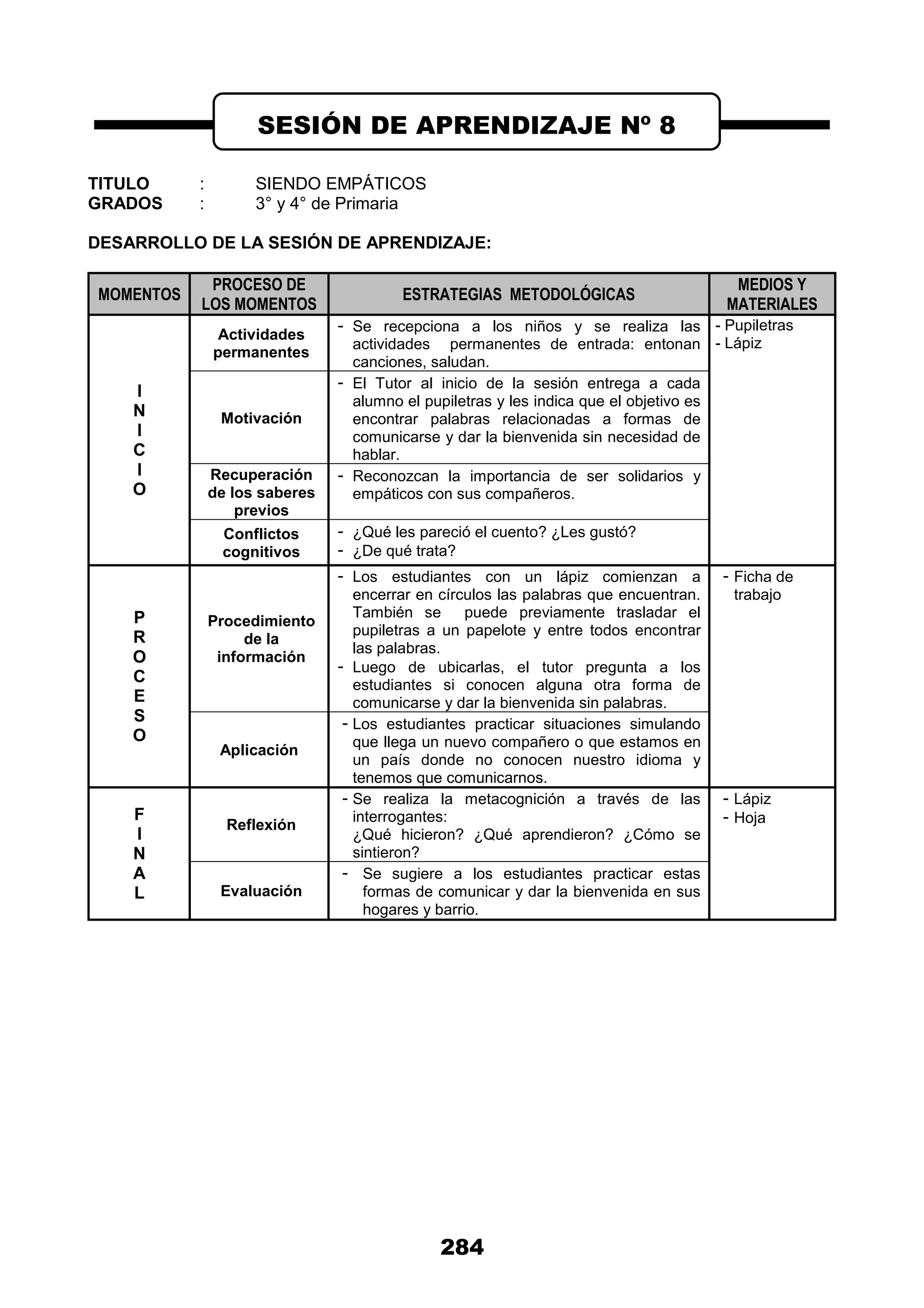 284
TITULO : SIENDO EMPÁTICOS
GRADOS : 3° y 4° de Primaria
DESARROLLO DE LA SESIÓN DE APRENDIZAJE:
MOMENTOS
PROCESO DE
LOS MOMENTOS
ESTRATEGIAS METODOLÓGICAS
MEDIOS Y
MATERIALES
I
N
I
C
I
O
Actividades
permanentes
- Se recepciona a los niños y se realiza las
actividades permanentes de entrada: entonan
canciones, saludan.
- Pupiletras
- Lápiz
Motivación
- El Tutor al inicio de la sesión entrega a cada
alumno el pupiletras y les indica que el objetivo es
encontrar palabras relacionadas a formas de
comunicarse y dar la bienvenida sin necesidad de
hablar.
Recuperación
de los saberes
previos
- Reconozcan la importancia de ser solidarios y
empáticos con sus compañeros.
Conflictos
cognitivos
- ¿Qué les pareció el cuento? ¿Les gustó?
- ¿De qué trata?
P
R
O
C
E
S
O
Procedimiento
de la
información
- Los estudiantes con un lápiz comienzan a
encerrar en círculos las palabras que encuentran.
También se puede previamente trasladar el
pupiletras a un papelote y entre todos encontrar
las palabras.
- Luego de ubicarlas, el tutor pregunta a los
estudiantes si conocen alguna otra forma de
comunicarse y dar la bienvenida sin palabras.
- Ficha de
trabajo
Aplicación
- Los estudiantes practicar situaciones simulando
que llega un nuevo compañero o que estamos en
un país donde no conocen nuestro idioma y
tenemos que comunicarnos.
F
I
N
A
L
Reflexión
- Se realiza la metacognición a través de las
interrogantes:
¿Qué hicieron? ¿Qué aprendieron? ¿Cómo se
sintieron?
- Lápiz
- Hoja
Evaluación
- Se sugiere a los estudiantes practicar estas
formas de comunicar y dar la bienvenida en sus
hogares y barrio.
SESIÓN DE APRENDIZAJE Nº 8
 