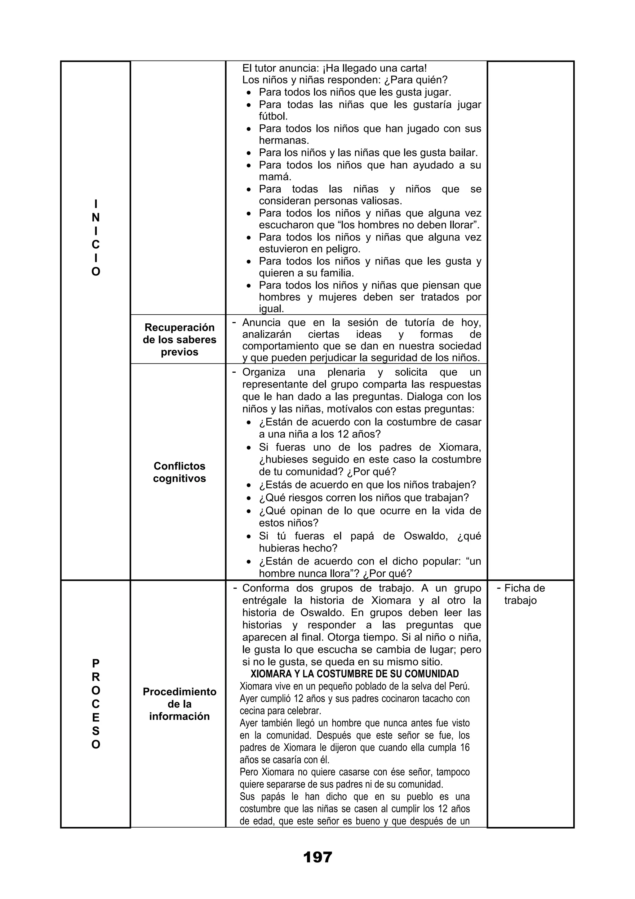 197
I
N
I
C
I
O
El tutor anuncia: ¡Ha llegado una carta!
Los niños y niñas responden: ¿Para quién?
 Para todos los niños que les gusta jugar.
 Para todas las niñas que les gustaría jugar
fútbol.
 Para todos los niños que han jugado con sus
hermanas.
 Para los niños y las niñas que les gusta bailar.
 Para todos los niños que han ayudado a su
mamá.
 Para todas las niñas y niños que se
consideran personas valiosas.
 Para todos los niños y niñas que alguna vez
escucharon que “los hombres no deben llorar”.
 Para todos los niños y niñas que alguna vez
estuvieron en peligro.
 Para todos los niños y niñas que les gusta y
quieren a su familia.
 Para todos los niños y niñas que piensan que
hombres y mujeres deben ser tratados por
igual.
Recuperación
de los saberes
previos
- Anuncia que en la sesión de tutoría de hoy,
analizarán ciertas ideas y formas de
comportamiento que se dan en nuestra sociedad
y que pueden perjudicar la seguridad de los niños.
Conflictos
cognitivos
- Organiza una plenaria y solicita que un
representante del grupo comparta las respuestas
que le han dado a las preguntas. Dialoga con los
niños y las niñas, motívalos con estas preguntas:
 ¿Están de acuerdo con la costumbre de casar
a una niña a los 12 años?
 Si fueras uno de los padres de Xiomara,
¿hubieses seguido en este caso la costumbre
de tu comunidad? ¿Por qué?
 ¿Estás de acuerdo en que los niños trabajen?
 ¿Qué riesgos corren los niños que trabajan?
 ¿Qué opinan de lo que ocurre en la vida de
estos niños?
 Si tú fueras el papá de Oswaldo, ¿qué
hubieras hecho?
 ¿Están de acuerdo con el dicho popular: “un
hombre nunca llora”? ¿Por qué?
P
R
O
C
E
S
O
Procedimiento
de la
información
- Conforma dos grupos de trabajo. A un grupo
entrégale la historia de Xiomara y al otro la
historia de Oswaldo. En grupos deben leer las
historias y responder a las preguntas que
aparecen al final. Otorga tiempo. Si al niño o niña,
le gusta lo que escucha se cambia de lugar; pero
si no le gusta, se queda en su mismo sitio.
XIOMARA Y LA COSTUMBRE DE SU COMUNIDAD
Xiomara vive en un pequeño poblado de la selva del Perú.
Ayer cumplió 12 años y sus padres cocinaron tacacho con
cecina para celebrar.
Ayer también llegó un hombre que nunca antes fue visto
en la comunidad. Después que este señor se fue, los
padres de Xiomara le dijeron que cuando ella cumpla 16
años se casaría con él.
Pero Xiomara no quiere casarse con ése señor, tampoco
quiere separarse de sus padres ni de su comunidad.
Sus papás le han dicho que en su pueblo es una
costumbre que las niñas se casen al cumplir los 12 años
de edad, que este señor es bueno y que después de un
- Ficha de
trabajo
 