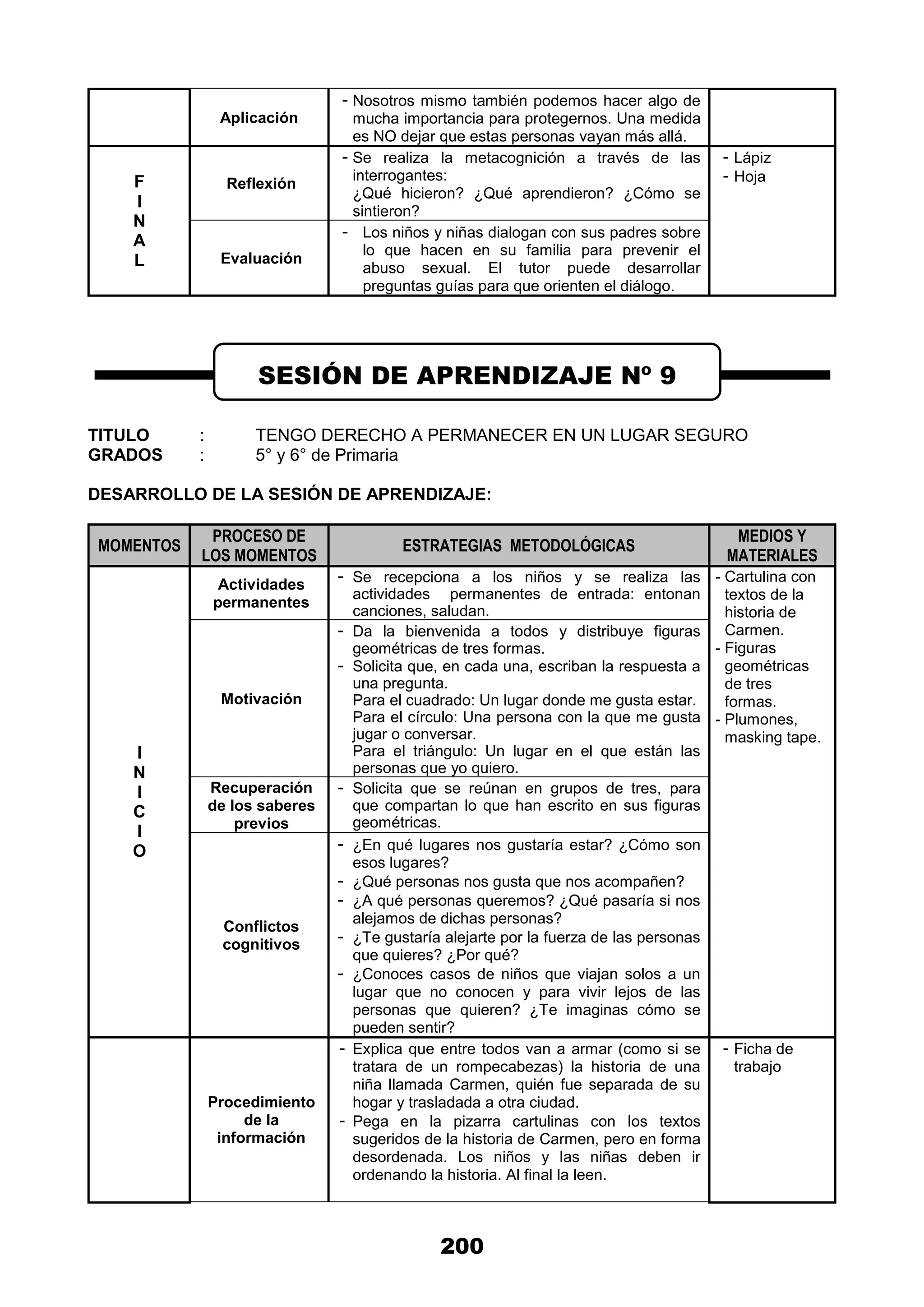 200
Aplicación
- Nosotros mismo también podemos hacer algo de
mucha importancia para protegernos. Una medida
es NO dejar que estas personas vayan más allá.
F
I
N
A
L
Reflexión
- Se realiza la metacognición a través de las
interrogantes:
¿Qué hicieron? ¿Qué aprendieron? ¿Cómo se
sintieron?
- Lápiz
- Hoja
Evaluación
- Los niños y niñas dialogan con sus padres sobre
lo que hacen en su familia para prevenir el
abuso sexual. El tutor puede desarrollar
preguntas guías para que orienten el diálogo.
TITULO : TENGO DERECHO A PERMANECER EN UN LUGAR SEGURO
GRADOS : 5° y 6° de Primaria
DESARROLLO DE LA SESIÓN DE APRENDIZAJE:
MOMENTOS
PROCESO DE
LOS MOMENTOS
ESTRATEGIAS METODOLÓGICAS
MEDIOS Y
MATERIALES
I
N
I
C
I
O
Actividades
permanentes
- Se recepciona a los niños y se realiza las
actividades permanentes de entrada: entonan
canciones, saludan.
- Cartulina con
textos de la
historia de
Carmen.
- Figuras
geométricas
de tres
formas.
- Plumones,
masking tape.
Motivación
- Da la bienvenida a todos y distribuye figuras
geométricas de tres formas.
- Solicita que, en cada una, escriban la respuesta a
una pregunta.
Para el cuadrado: Un lugar donde me gusta estar.
Para el círculo: Una persona con la que me gusta
jugar o conversar.
Para el triángulo: Un lugar en el que están las
personas que yo quiero.
Recuperación
de los saberes
previos
- Solicita que se reúnan en grupos de tres, para
que compartan lo que han escrito en sus figuras
geométricas.
Conflictos
cognitivos
- ¿En qué lugares nos gustaría estar? ¿Cómo son
esos lugares?
- ¿Qué personas nos gusta que nos acompañen?
- ¿A qué personas queremos? ¿Qué pasaría si nos
alejamos de dichas personas?
- ¿Te gustaría alejarte por la fuerza de las personas
que quieres? ¿Por qué?
- ¿Conoces casos de niños que viajan solos a un
lugar que no conocen y para vivir lejos de las
personas que quieren? ¿Te imaginas cómo se
pueden sentir?
Procedimiento
de la
información
- Explica que entre todos van a armar (como si se
tratara de un rompecabezas) la historia de una
niña llamada Carmen, quién fue separada de su
hogar y trasladada a otra ciudad.
- Pega en la pizarra cartulinas con los textos
sugeridos de la historia de Carmen, pero en forma
desordenada. Los niños y las niñas deben ir
ordenando la historia. Al final la leen.
- Ficha de
trabajo
SESIÓN DE APRENDIZAJE Nº 9
 