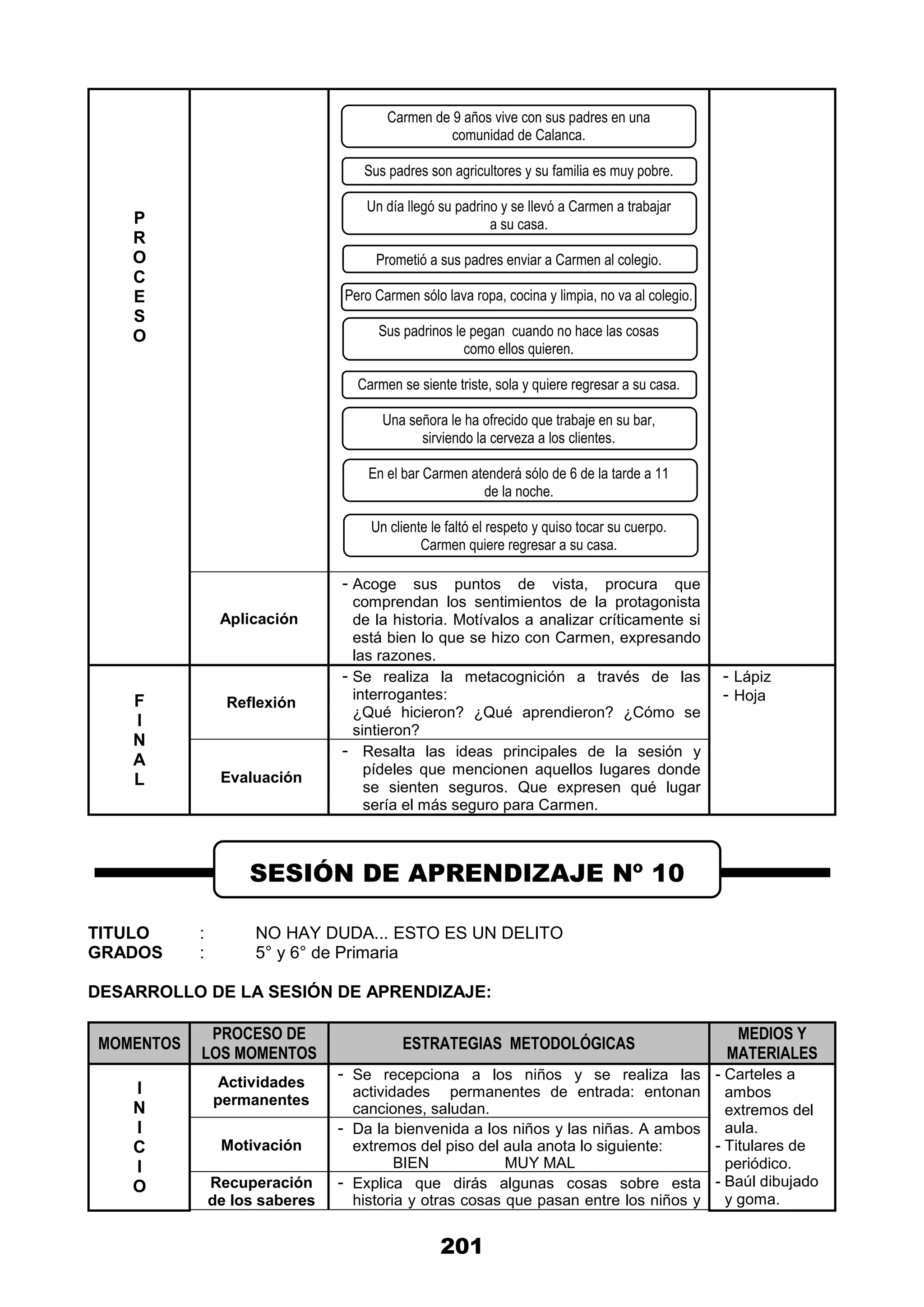 201
P
R
O
C
E
S
O
Carmen de 9 años vive con sus padres en una
comunidad de Calanca.
Sus padres son agricultores y su familia es muy pobre.
Un día llegó su padrino y se llevó a Carmen a trabajar
a su casa.
Prometió a sus padres enviar a Carmen al colegio.
Pero Carmen sólo lava ropa, cocina y limpia, no va al colegio.
Sus padrinos le pegan cuando no hace las cosas
como ellos quieren.
Carmen se siente triste, sola y quiere regresar a su casa.
Una señora le ha ofrecido que trabaje en su bar,
sirviendo la cerveza a los clientes.
En el bar Carmen atenderá sólo de 6 de la tarde a 11
de la noche.
Un cliente le faltó el respeto y quiso tocar su cuerpo.
Carmen quiere regresar a su casa.
Aplicación
- Acoge sus puntos de vista, procura que
comprendan los sentimientos de la protagonista
de la historia. Motívalos a analizar críticamente si
está bien lo que se hizo con Carmen, expresando
las razones.
F
I
N
A
L
Reflexión
- Se realiza la metacognición a través de las
interrogantes:
¿Qué hicieron? ¿Qué aprendieron? ¿Cómo se
sintieron?
- Lápiz
- Hoja
Evaluación
- Resalta las ideas principales de la sesión y
pídeles que mencionen aquellos lugares donde
se sienten seguros. Que expresen qué lugar
sería el más seguro para Carmen.
TITULO : NO HAY DUDA... ESTO ES UN DELITO
GRADOS : 5° y 6° de Primaria
DESARROLLO DE LA SESIÓN DE APRENDIZAJE:
MOMENTOS
PROCESO DE
LOS MOMENTOS
ESTRATEGIAS METODOLÓGICAS
MEDIOS Y
MATERIALES
I
N
I
C
I
O
Actividades
permanentes
- Se recepciona a los niños y se realiza las
actividades permanentes de entrada: entonan
canciones, saludan.
- Carteles a
ambos
extremos del
aula.
- Titulares de
periódico.
- Baúl dibujado
y goma.
Motivación
- Da la bienvenida a los niños y las niñas. A ambos
extremos del piso del aula anota lo siguiente:
BIEN MUY MAL
Recuperación
de los saberes
- Explica que dirás algunas cosas sobre esta
historia y otras cosas que pasan entre los niños y
SESIÓN DE APRENDIZAJE Nº 10
 