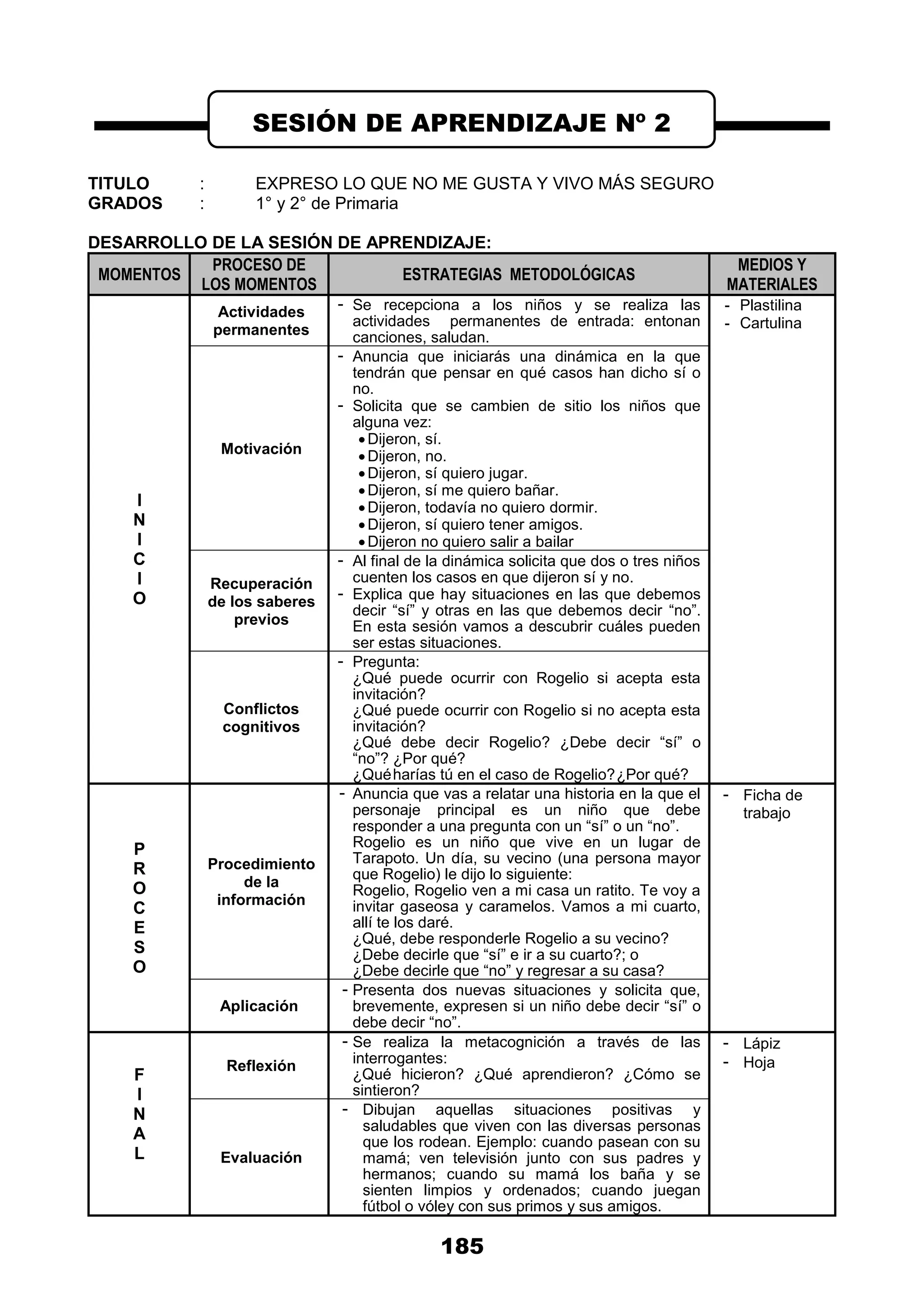 185
TITULO : EXPRESO LO QUE NO ME GUSTA Y VIVO MÁS SEGURO
GRADOS : 1° y 2° de Primaria
DESARROLLO DE LA SESIÓN DE APRENDIZAJE:
MOMENTOS
PROCESO DE
LOS MOMENTOS
ESTRATEGIAS METODOLÓGICAS
MEDIOS Y
MATERIALES
I
N
I
C
I
O
Actividades
permanentes
- Se recepciona a los niños y se realiza las
actividades permanentes de entrada: entonan
canciones, saludan.
- Plastilina
- Cartulina
Motivación
- Anuncia que iniciarás una dinámica en la que
tendrán que pensar en qué casos han dicho sí o
no.
- Solicita que se cambien de sitio los niños que
alguna vez:
Dijeron, sí.
Dijeron, no.
Dijeron, sí quiero jugar.
Dijeron, sí me quiero bañar.
Dijeron, todavía no quiero dormir.
Dijeron, sí quiero tener amigos.
Dijeron no quiero salir a bailar
Recuperación
de los saberes
previos
- Al final de la dinámica solicita que dos o tres niños
cuenten los casos en que dijeron sí y no.
- Explica que hay situaciones en las que debemos
decir “sí” y otras en las que debemos decir “no”.
En esta sesión vamos a descubrir cuáles pueden
ser estas situaciones.
Conflictos
cognitivos
- Pregunta:
¿Qué puede ocurrir con Rogelio si acepta esta
invitación?
¿Qué puede ocurrir con Rogelio si no acepta esta
invitación?
¿Qué debe decir Rogelio? ¿Debe decir “sí” o
“no”? ¿Por qué?
¿Quéharías tú en el caso de Rogelio?¿Por qué?
P
R
O
C
E
S
O
Procedimiento
de la
información
- Anuncia que vas a relatar una historia en la que el
personaje principal es un niño que debe
responder a una pregunta con un “sí” o un “no”.
Rogelio es un niño que vive en un lugar de
Tarapoto. Un día, su vecino (una persona mayor
que Rogelio) le dijo lo siguiente:
Rogelio, Rogelio ven a mi casa un ratito. Te voy a
invitar gaseosa y caramelos. Vamos a mi cuarto,
allí te los daré.
¿Qué, debe responderle Rogelio a su vecino?
¿Debe decirle que “sí” e ir a su cuarto?; o
¿Debe decirle que “no” y regresar a su casa?
- Ficha de
trabajo
Aplicación
- Presenta dos nuevas situaciones y solicita que,
brevemente, expresen si un niño debe decir “sí” o
debe decir “no”.
F
I
N
A
L
Reflexión
- Se realiza la metacognición a través de las
interrogantes:
¿Qué hicieron? ¿Qué aprendieron? ¿Cómo se
sintieron?
- Lápiz
- Hoja
Evaluación
- Dibujan aquellas situaciones positivas y
saludables que viven con las diversas personas
que los rodean. Ejemplo: cuando pasean con su
mamá; ven televisión junto con sus padres y
hermanos; cuando su mamá los baña y se
sienten limpios y ordenados; cuando juegan
fútbol o vóley con sus primos y sus amigos.
SESIÓN DE APRENDIZAJE Nº 2
 