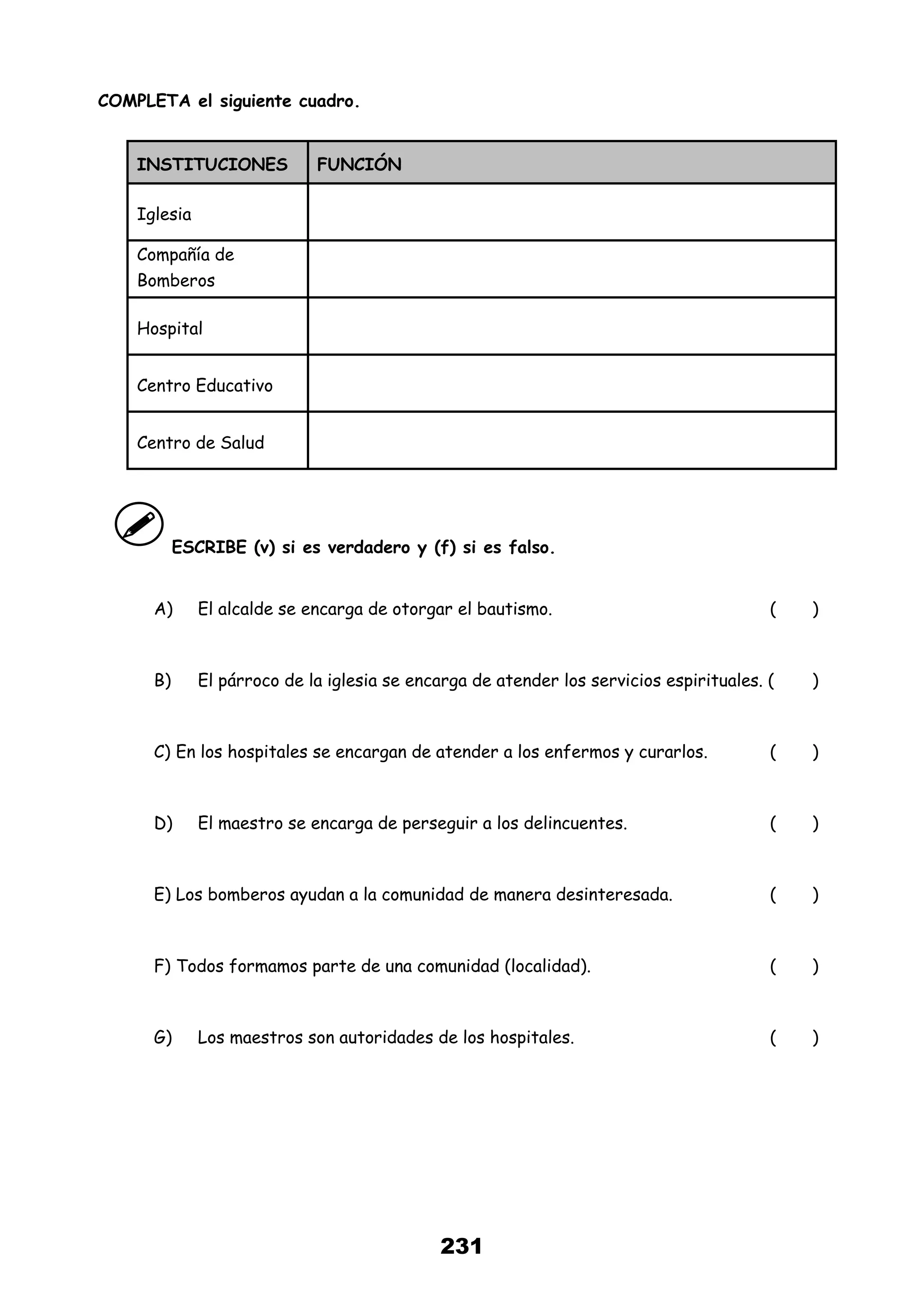 231
COMPLETA el siguiente cuadro.
INSTITUCIONES FUNCIÓN
Iglesia
Compañía de
Bomberos
Hospital
Centro Educativo
Centro de Salud
ESCRIBE (v) si es verdadero y (f) si es falso.
A) El alcalde se encarga de otorgar el bautismo. ( )
B) El párroco de la iglesia se encarga de atender los servicios espirituales. ( )
C) En los hospitales se encargan de atender a los enfermos y curarlos. ( )
D) El maestro se encarga de perseguir a los delincuentes. ( )
E) Los bomberos ayudan a la comunidad de manera desinteresada. ( )
F) Todos formamos parte de una comunidad (localidad). ( )
G) Los maestros son autoridades de los hospitales. ( )
 