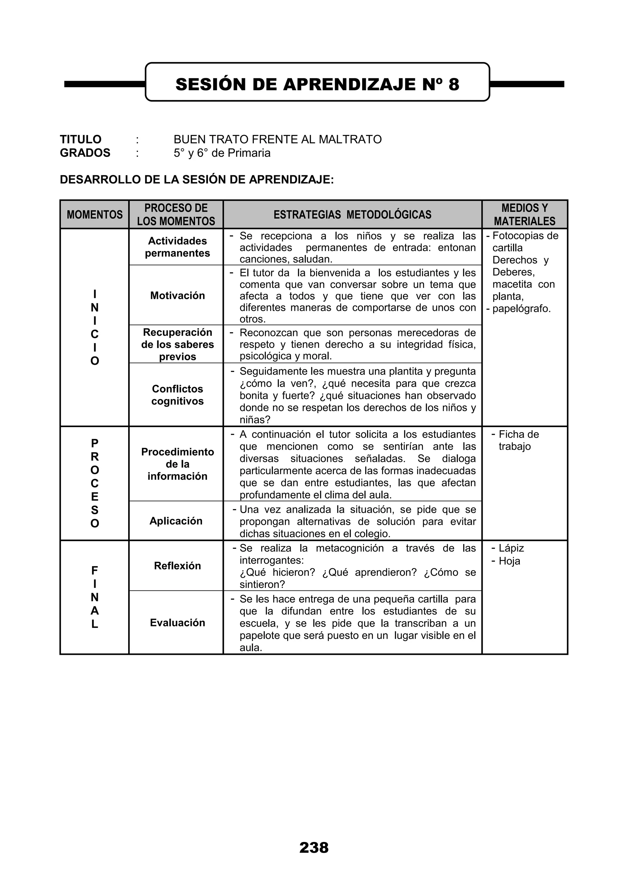 238
TITULO : BUEN TRATO FRENTE AL MALTRATO
GRADOS : 5° y 6° de Primaria
DESARROLLO DE LA SESIÓN DE APRENDIZAJE:
MOMENTOS
PROCESO DE
LOS MOMENTOS
ESTRATEGIAS METODOLÓGICAS
MEDIOS Y
MATERIALES
I
N
I
C
I
O
Actividades
permanentes
- Se recepciona a los niños y se realiza las
actividades permanentes de entrada: entonan
canciones, saludan.
- Fotocopias de
cartilla
Derechos y
Deberes,
macetita con
planta,
- papelógrafo.
Motivación
- El tutor da la bienvenida a los estudiantes y les
comenta que van conversar sobre un tema que
afecta a todos y que tiene que ver con las
diferentes maneras de comportarse de unos con
otros.
Recuperación
de los saberes
previos
- Reconozcan que son personas merecedoras de
respeto y tienen derecho a su integridad física,
psicológica y moral.
Conflictos
cognitivos
- Seguidamente les muestra una plantita y pregunta
¿cómo la ven?, ¿qué necesita para que crezca
bonita y fuerte? ¿qué situaciones han observado
donde no se respetan los derechos de los niños y
niñas?
P
R
O
C
E
S
O
Procedimiento
de la
información
- A continuación el tutor solicita a los estudiantes
que mencionen como se sentirían ante las
diversas situaciones señaladas. Se dialoga
particularmente acerca de las formas inadecuadas
que se dan entre estudiantes, las que afectan
profundamente el clima del aula.
- Ficha de
trabajo
Aplicación
- Una vez analizada la situación, se pide que se
propongan alternativas de solución para evitar
dichas situaciones en el colegio.
F
I
N
A
L
Reflexión
- Se realiza la metacognición a través de las
interrogantes:
¿Qué hicieron? ¿Qué aprendieron? ¿Cómo se
sintieron?
- Lápiz
- Hoja
Evaluación
- Se les hace entrega de una pequeña cartilla para
que la difundan entre los estudiantes de su
escuela, y se les pide que la transcriban a un
papelote que será puesto en un lugar visible en el
aula.
SESIÓN DE APRENDIZAJE Nº 8
 