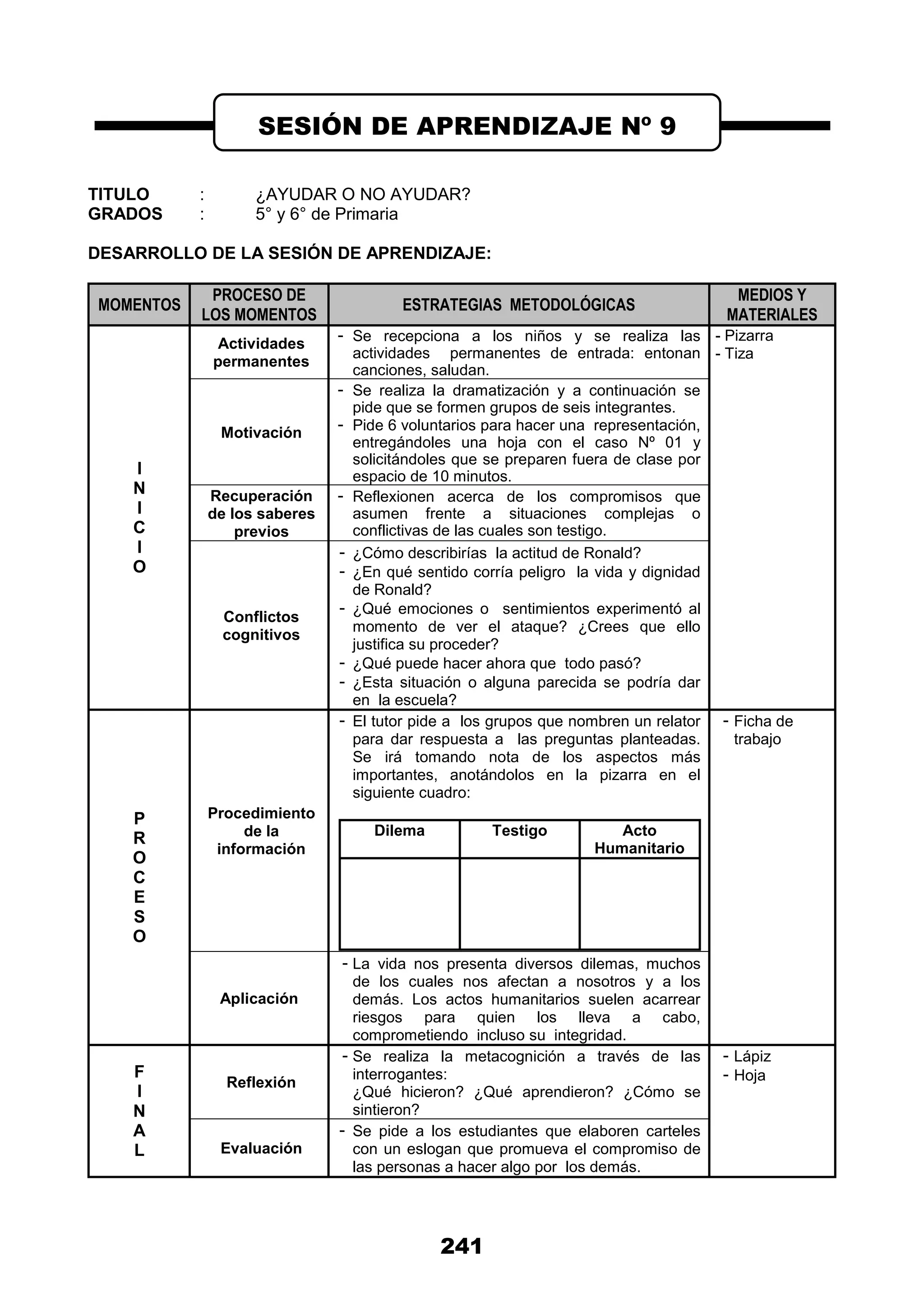 241
TITULO : ¿AYUDAR O NO AYUDAR?
GRADOS : 5° y 6° de Primaria
DESARROLLO DE LA SESIÓN DE APRENDIZAJE:
MOMENTOS
PROCESO DE
LOS MOMENTOS
ESTRATEGIAS METODOLÓGICAS
MEDIOS Y
MATERIALES
I
N
I
C
I
O
Actividades
permanentes
- Se recepciona a los niños y se realiza las
actividades permanentes de entrada: entonan
canciones, saludan.
- Pizarra
- Tiza
Motivación
- Se realiza la dramatización y a continuación se
pide que se formen grupos de seis integrantes.
- Pide 6 voluntarios para hacer una representación,
entregándoles una hoja con el caso Nº 01 y
solicitándoles que se preparen fuera de clase por
espacio de 10 minutos.
Recuperación
de los saberes
previos
- Reflexionen acerca de los compromisos que
asumen frente a situaciones complejas o
conflictivas de las cuales son testigo.
Conflictos
cognitivos
- ¿Cómo describirías la actitud de Ronald?
- ¿En qué sentido corría peligro la vida y dignidad
de Ronald?
- ¿Qué emociones o sentimientos experimentó al
momento de ver el ataque? ¿Crees que ello
justifica su proceder?
- ¿Qué puede hacer ahora que todo pasó?
- ¿Esta situación o alguna parecida se podría dar
en la escuela?
P
R
O
C
E
S
O
Procedimiento
de la
información
- El tutor pide a los grupos que nombren un relator
para dar respuesta a las preguntas planteadas.
Se irá tomando nota de los aspectos más
importantes, anotándolos en la pizarra en el
siguiente cuadro:
Dilema Testigo Acto
Humanitario
- Ficha de
trabajo
Aplicación
- La vida nos presenta diversos dilemas, muchos
de los cuales nos afectan a nosotros y a los
demás. Los actos humanitarios suelen acarrear
riesgos para quien los lleva a cabo,
comprometiendo incluso su integridad.
F
I
N
A
L
Reflexión
- Se realiza la metacognición a través de las
interrogantes:
¿Qué hicieron? ¿Qué aprendieron? ¿Cómo se
sintieron?
- Lápiz
- Hoja
Evaluación
- Se pide a los estudiantes que elaboren carteles
con un eslogan que promueva el compromiso de
las personas a hacer algo por los demás.
SESIÓN DE APRENDIZAJE Nº 9
 