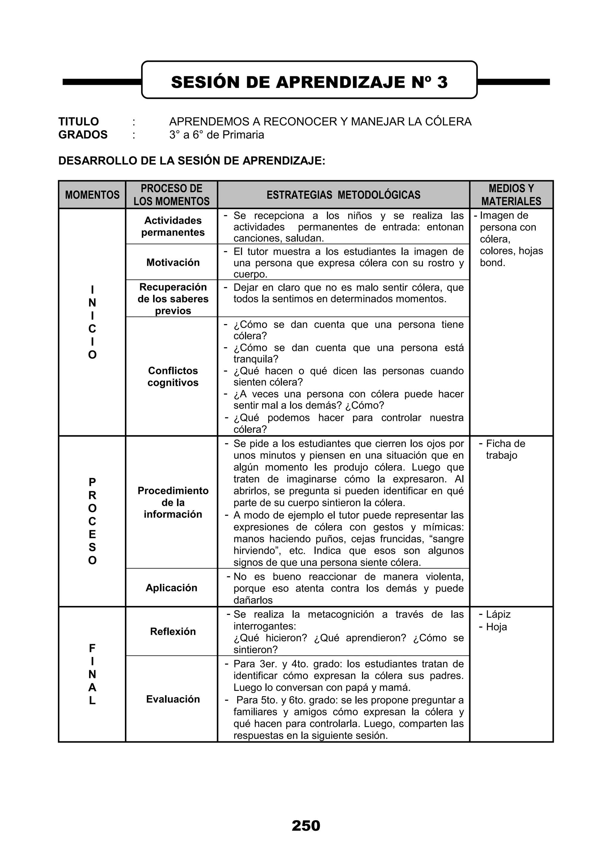 250
TITULO : APRENDEMOS A RECONOCER Y MANEJAR LA CÓLERA
GRADOS : 3° a 6° de Primaria
DESARROLLO DE LA SESIÓN DE APRENDIZAJE:
MOMENTOS
PROCESO DE
LOS MOMENTOS
ESTRATEGIAS METODOLÓGICAS
MEDIOS Y
MATERIALES
I
N
I
C
I
O
Actividades
permanentes
- Se recepciona a los niños y se realiza las
actividades permanentes de entrada: entonan
canciones, saludan.
- Imagen de
persona con
cólera,
colores, hojas
bond.
Motivación
- El tutor muestra a los estudiantes la imagen de
una persona que expresa cólera con su rostro y
cuerpo.
Recuperación
de los saberes
previos
- Dejar en claro que no es malo sentir cólera, que
todos la sentimos en determinados momentos.
Conflictos
cognitivos
- ¿Cómo se dan cuenta que una persona tiene
cólera?
- ¿Cómo se dan cuenta que una persona está
tranquila?
- ¿Qué hacen o qué dicen las personas cuando
sienten cólera?
- ¿A veces una persona con cólera puede hacer
sentir mal a los demás? ¿Cómo?
- ¿Qué podemos hacer para controlar nuestra
cólera?
P
R
O
C
E
S
O
Procedimiento
de la
información
- Se pide a los estudiantes que cierren los ojos por
unos minutos y piensen en una situación que en
algún momento les produjo cólera. Luego que
traten de imaginarse cómo la expresaron. Al
abrirlos, se pregunta si pueden identificar en qué
parte de su cuerpo sintieron la cólera.
- A modo de ejemplo el tutor puede representar las
expresiones de cólera con gestos y mímicas:
manos haciendo puños, cejas fruncidas, “sangre
hirviendo”, etc. Indica que esos son algunos
signos de que una persona siente cólera.
- Ficha de
trabajo
Aplicación
- No es bueno reaccionar de manera violenta,
porque eso atenta contra los demás y puede
dañarlos
F
I
N
A
L
Reflexión
- Se realiza la metacognición a través de las
interrogantes:
¿Qué hicieron? ¿Qué aprendieron? ¿Cómo se
sintieron?
- Lápiz
- Hoja
Evaluación
- Para 3er. y 4to. grado: los estudiantes tratan de
identificar cómo expresan la cólera sus padres.
Luego lo conversan con papá y mamá.
- Para 5to. y 6to. grado: se les propone preguntar a
familiares y amigos cómo expresan la cólera y
qué hacen para controlarla. Luego, comparten las
respuestas en la siguiente sesión.
SESIÓN DE APRENDIZAJE Nº 3
 