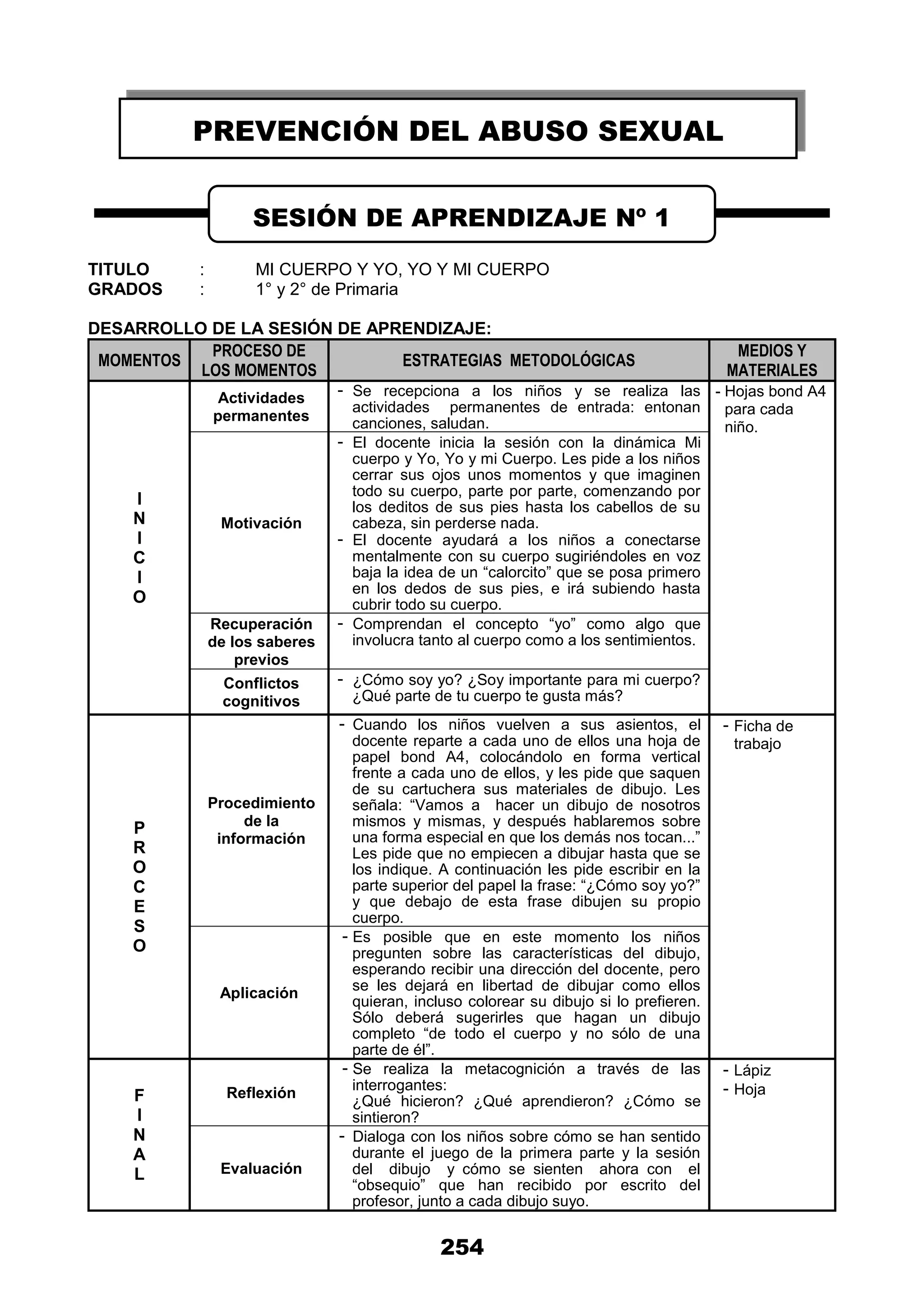 254
TITULO : MI CUERPO Y YO, YO Y MI CUERPO
GRADOS : 1° y 2° de Primaria
DESARROLLO DE LA SESIÓN DE APRENDIZAJE:
MOMENTOS
PROCESO DE
LOS MOMENTOS
ESTRATEGIAS METODOLÓGICAS
MEDIOS Y
MATERIALES
I
N
I
C
I
O
Actividades
permanentes
- Se recepciona a los niños y se realiza las
actividades permanentes de entrada: entonan
canciones, saludan.
- Hojas bond A4
para cada
niño.
Motivación
- El docente inicia la sesión con la dinámica Mi
cuerpo y Yo, Yo y mi Cuerpo. Les pide a los niños
cerrar sus ojos unos momentos y que imaginen
todo su cuerpo, parte por parte, comenzando por
los deditos de sus pies hasta los cabellos de su
cabeza, sin perderse nada.
- El docente ayudará a los niños a conectarse
mentalmente con su cuerpo sugiriéndoles en voz
baja la idea de un “calorcito” que se posa primero
en los dedos de sus pies, e irá subiendo hasta
cubrir todo su cuerpo.
Recuperación
de los saberes
previos
- Comprendan el concepto “yo” como algo que
involucra tanto al cuerpo como a los sentimientos.
Conflictos
cognitivos
- ¿Cómo soy yo? ¿Soy importante para mi cuerpo?
¿Qué parte de tu cuerpo te gusta más?
P
R
O
C
E
S
O
Procedimiento
de la
información
- Cuando los niños vuelven a sus asientos, el
docente reparte a cada uno de ellos una hoja de
papel bond A4, colocándolo en forma vertical
frente a cada uno de ellos, y les pide que saquen
de su cartuchera sus materiales de dibujo. Les
señala: “Vamos a hacer un dibujo de nosotros
mismos y mismas, y después hablaremos sobre
una forma especial en que los demás nos tocan...”
Les pide que no empiecen a dibujar hasta que se
los indique. A continuación les pide escribir en la
parte superior del papel la frase: “¿Cómo soy yo?”
y que debajo de esta frase dibujen su propio
cuerpo.
- Ficha de
trabajo
Aplicación
- Es posible que en este momento los niños
pregunten sobre las características del dibujo,
esperando recibir una dirección del docente, pero
se les dejará en libertad de dibujar como ellos
quieran, incluso colorear su dibujo si lo prefieren.
Sólo deberá sugerirles que hagan un dibujo
completo “de todo el cuerpo y no sólo de una
parte de él”.
F
I
N
A
L
Reflexión
- Se realiza la metacognición a través de las
interrogantes:
¿Qué hicieron? ¿Qué aprendieron? ¿Cómo se
sintieron?
- Lápiz
- Hoja
Evaluación
- Dialoga con los niños sobre cómo se han sentido
durante el juego de la primera parte y la sesión
del dibujo y cómo se sienten ahora con el
“obsequio” que han recibido por escrito del
profesor, junto a cada dibujo suyo.
SESIÓN DE APRENDIZAJE Nº 1
PREVENCIÓN DEL ABUSO SEXUAL
 