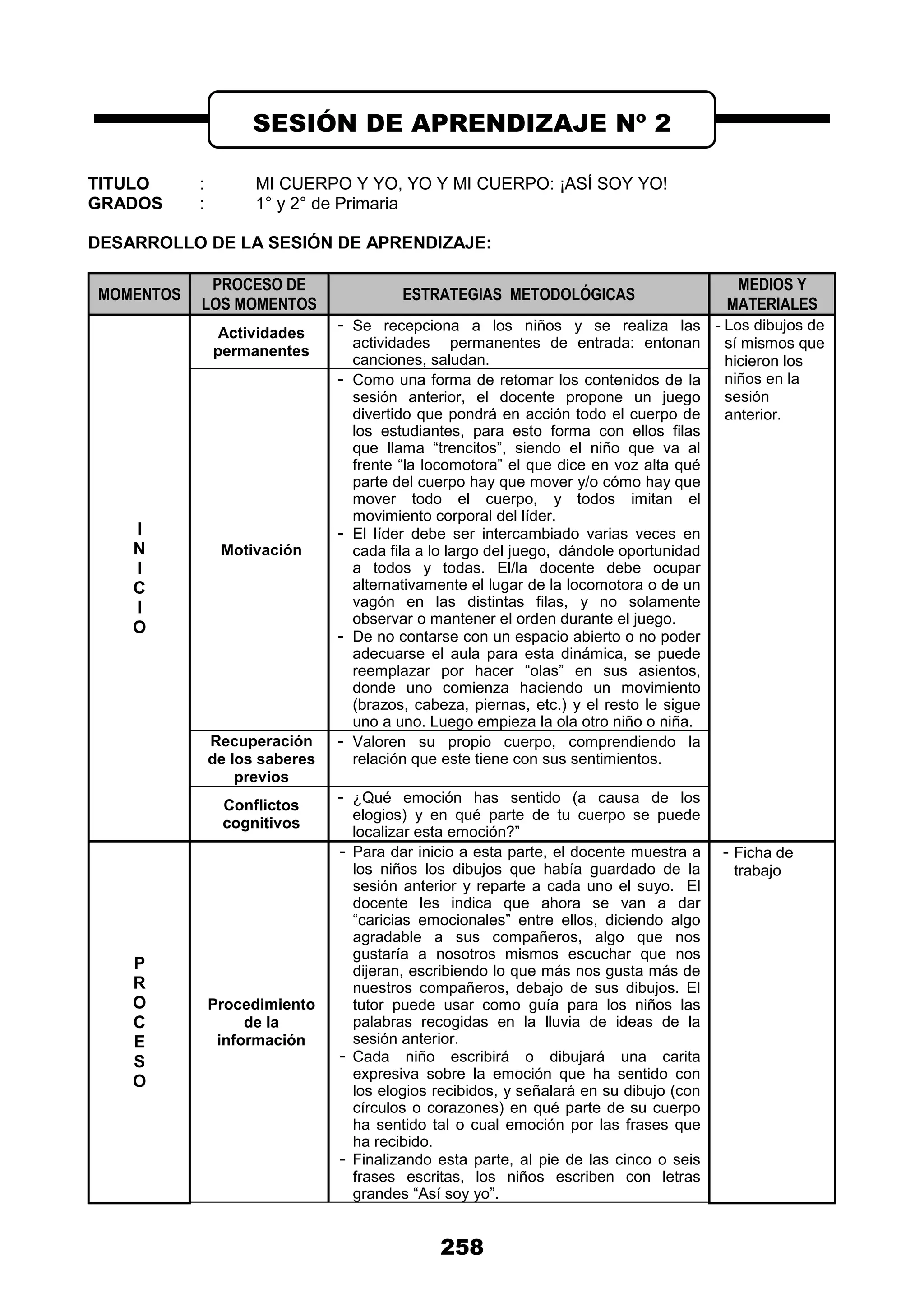 258
TITULO : MI CUERPO Y YO, YO Y MI CUERPO: ¡ASÍ SOY YO!
GRADOS : 1° y 2° de Primaria
DESARROLLO DE LA SESIÓN DE APRENDIZAJE:
MOMENTOS
PROCESO DE
LOS MOMENTOS
ESTRATEGIAS METODOLÓGICAS
MEDIOS Y
MATERIALES
I
N
I
C
I
O
Actividades
permanentes
- Se recepciona a los niños y se realiza las
actividades permanentes de entrada: entonan
canciones, saludan.
- Los dibujos de
sí mismos que
hicieron los
niños en la
sesión
anterior.
Motivación
- Como una forma de retomar los contenidos de la
sesión anterior, el docente propone un juego
divertido que pondrá en acción todo el cuerpo de
los estudiantes, para esto forma con ellos filas
que llama “trencitos”, siendo el niño que va al
frente “la locomotora” el que dice en voz alta qué
parte del cuerpo hay que mover y/o cómo hay que
mover todo el cuerpo, y todos imitan el
movimiento corporal del líder.
- El líder debe ser intercambiado varias veces en
cada fila a lo largo del juego, dándole oportunidad
a todos y todas. El/la docente debe ocupar
alternativamente el lugar de la locomotora o de un
vagón en las distintas filas, y no solamente
observar o mantener el orden durante el juego.
- De no contarse con un espacio abierto o no poder
adecuarse el aula para esta dinámica, se puede
reemplazar por hacer “olas” en sus asientos,
donde uno comienza haciendo un movimiento
(brazos, cabeza, piernas, etc.) y el resto le sigue
uno a uno. Luego empieza la ola otro niño o niña.
Recuperación
de los saberes
previos
- Valoren su propio cuerpo, comprendiendo la
relación que este tiene con sus sentimientos.
Conflictos
cognitivos
- ¿Qué emoción has sentido (a causa de los
elogios) y en qué parte de tu cuerpo se puede
localizar esta emoción?”
P
R
O
C
E
S
O
Procedimiento
de la
información
- Para dar inicio a esta parte, el docente muestra a
los niños los dibujos que había guardado de la
sesión anterior y reparte a cada uno el suyo. El
docente les indica que ahora se van a dar
“caricias emocionales” entre ellos, diciendo algo
agradable a sus compañeros, algo que nos
gustaría a nosotros mismos escuchar que nos
dijeran, escribiendo lo que más nos gusta más de
nuestros compañeros, debajo de sus dibujos. El
tutor puede usar como guía para los niños las
palabras recogidas en la lluvia de ideas de la
sesión anterior.
- Cada niño escribirá o dibujará una carita
expresiva sobre la emoción que ha sentido con
los elogios recibidos, y señalará en su dibujo (con
círculos o corazones) en qué parte de su cuerpo
ha sentido tal o cual emoción por las frases que
ha recibido.
- Finalizando esta parte, al pie de las cinco o seis
frases escritas, los niños escriben con letras
grandes “Así soy yo”.
- Ficha de
trabajo
SESIÓN DE APRENDIZAJE Nº 2
 