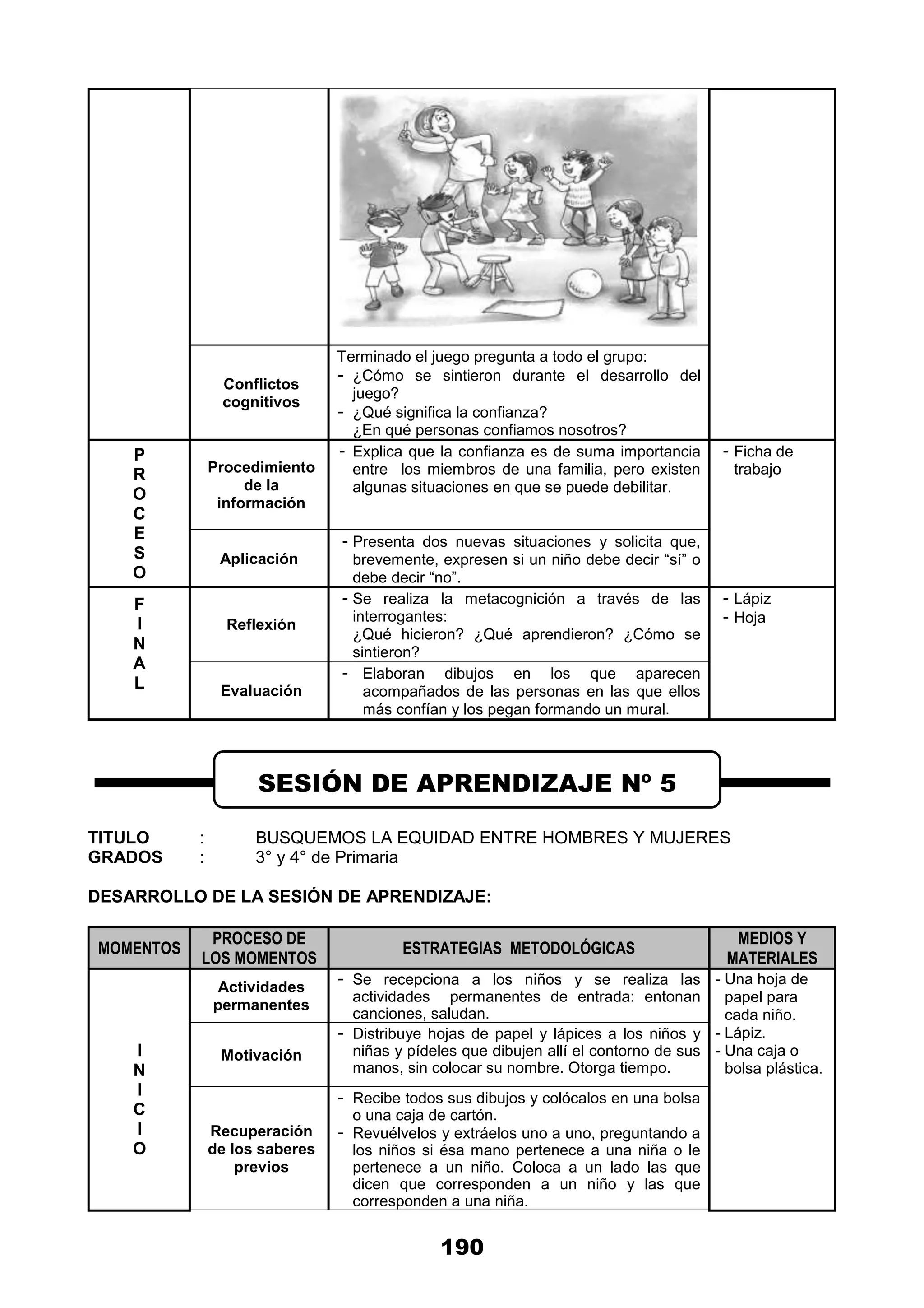 190
Conflictos
cognitivos
Terminado el juego pregunta a todo el grupo:
- ¿Cómo se sintieron durante el desarrollo del
juego?
- ¿Qué significa la confianza?
¿En qué personas confiamos nosotros?
P
R
O
C
E
S
O
Procedimiento
de la
información
- Explica que la confianza es de suma importancia
entre los miembros de una familia, pero existen
algunas situaciones en que se puede debilitar.
- Ficha de
trabajo
Aplicación
- Presenta dos nuevas situaciones y solicita que,
brevemente, expresen si un niño debe decir “sí” o
debe decir “no”.
F
I
N
A
L
Reflexión
- Se realiza la metacognición a través de las
interrogantes:
¿Qué hicieron? ¿Qué aprendieron? ¿Cómo se
sintieron?
- Lápiz
- Hoja
Evaluación
- Elaboran dibujos en los que aparecen
acompañados de las personas en las que ellos
más confían y los pegan formando un mural.
TITULO : BUSQUEMOS LA EQUIDAD ENTRE HOMBRES Y MUJERES
GRADOS : 3° y 4° de Primaria
DESARROLLO DE LA SESIÓN DE APRENDIZAJE:
MOMENTOS
PROCESO DE
LOS MOMENTOS
ESTRATEGIAS METODOLÓGICAS
MEDIOS Y
MATERIALES
I
N
I
C
I
O
Actividades
permanentes
- Se recepciona a los niños y se realiza las
actividades permanentes de entrada: entonan
canciones, saludan.
- Una hoja de
papel para
cada niño.
- Lápiz.
- Una caja o
bolsa plástica.
Motivación
- Distribuye hojas de papel y lápices a los niños y
niñas y pídeles que dibujen allí el contorno de sus
manos, sin colocar su nombre. Otorga tiempo.
Recuperación
de los saberes
previos
- Recibe todos sus dibujos y colócalos en una bolsa
o una caja de cartón.
- Revuélvelos y extráelos uno a uno, preguntando a
los niños si ésa mano pertenece a una niña o le
pertenece a un niño. Coloca a un lado las que
dicen que corresponden a un niño y las que
corresponden a una niña.
SESIÓN DE APRENDIZAJE Nº 5
 
