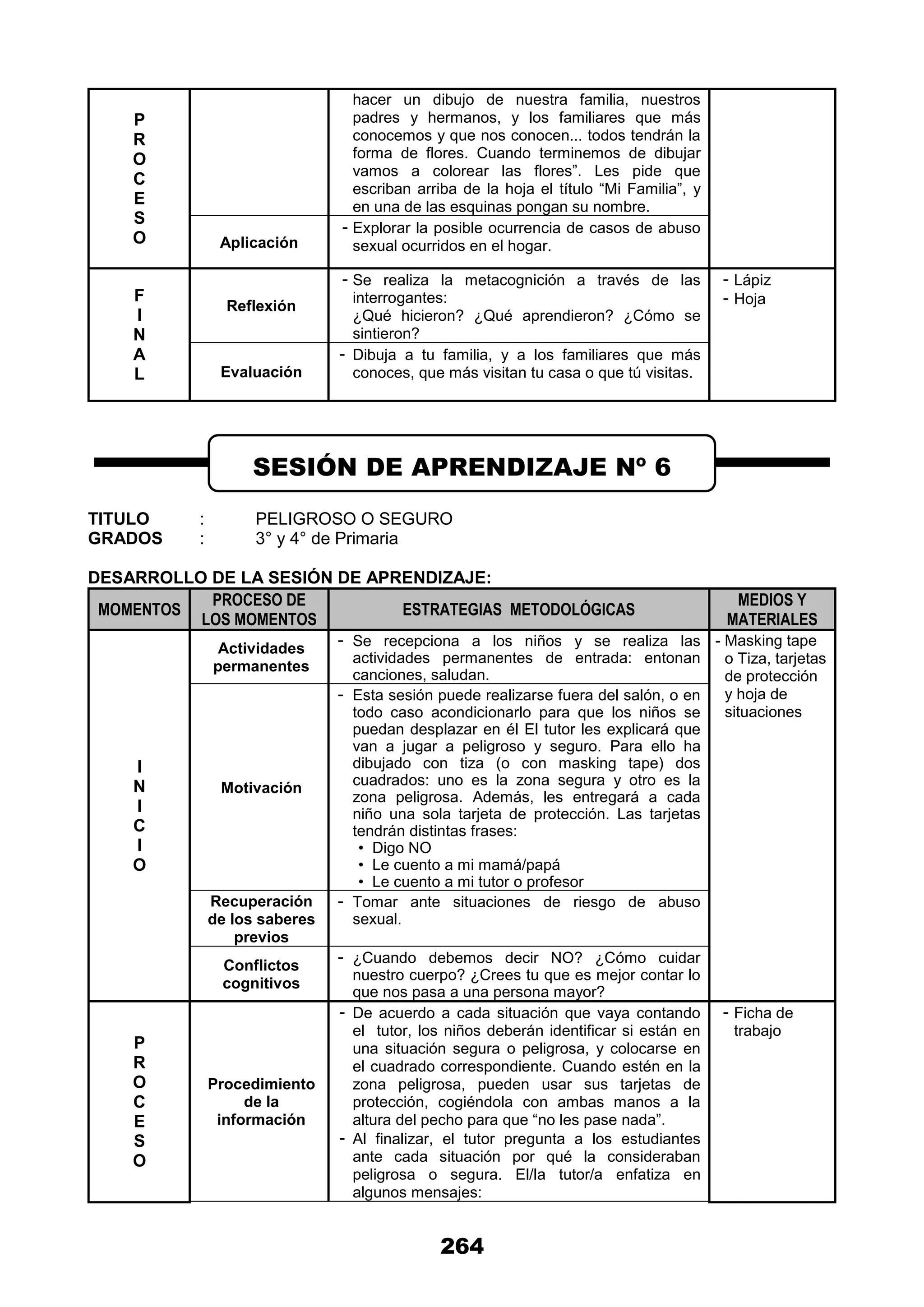 264
P
R
O
C
E
S
O
hacer un dibujo de nuestra familia, nuestros
padres y hermanos, y los familiares que más
conocemos y que nos conocen... todos tendrán la
forma de flores. Cuando terminemos de dibujar
vamos a colorear las flores”. Les pide que
escriban arriba de la hoja el título “Mi Familia”, y
en una de las esquinas pongan su nombre.
Aplicación
- Explorar la posible ocurrencia de casos de abuso
sexual ocurridos en el hogar.
F
I
N
A
L
Reflexión
- Se realiza la metacognición a través de las
interrogantes:
¿Qué hicieron? ¿Qué aprendieron? ¿Cómo se
sintieron?
- Lápiz
- Hoja
Evaluación
- Dibuja a tu familia, y a los familiares que más
conoces, que más visitan tu casa o que tú visitas.
TITULO : PELIGROSO O SEGURO
GRADOS : 3° y 4° de Primaria
DESARROLLO DE LA SESIÓN DE APRENDIZAJE:
MOMENTOS
PROCESO DE
LOS MOMENTOS
ESTRATEGIAS METODOLÓGICAS
MEDIOS Y
MATERIALES
I
N
I
C
I
O
Actividades
permanentes
- Se recepciona a los niños y se realiza las
actividades permanentes de entrada: entonan
canciones, saludan.
- Masking tape
o Tiza, tarjetas
de protección
y hoja de
situaciones
Motivación
- Esta sesión puede realizarse fuera del salón, o en
todo caso acondicionarlo para que los niños se
puedan desplazar en él El tutor les explicará que
van a jugar a peligroso y seguro. Para ello ha
dibujado con tiza (o con masking tape) dos
cuadrados: uno es la zona segura y otro es la
zona peligrosa. Además, les entregará a cada
niño una sola tarjeta de protección. Las tarjetas
tendrán distintas frases:
• Digo NO
• Le cuento a mi mamá/papá
• Le cuento a mi tutor o profesor
Recuperación
de los saberes
previos
- Tomar ante situaciones de riesgo de abuso
sexual.
Conflictos
cognitivos
- ¿Cuando debemos decir NO? ¿Cómo cuidar
nuestro cuerpo? ¿Crees tu que es mejor contar lo
que nos pasa a una persona mayor?
P
R
O
C
E
S
O
Procedimiento
de la
información
- De acuerdo a cada situación que vaya contando
el tutor, los niños deberán identificar si están en
una situación segura o peligrosa, y colocarse en
el cuadrado correspondiente. Cuando estén en la
zona peligrosa, pueden usar sus tarjetas de
protección, cogiéndola con ambas manos a la
altura del pecho para que “no les pase nada”.
- Al finalizar, el tutor pregunta a los estudiantes
ante cada situación por qué la consideraban
peligrosa o segura. El/la tutor/a enfatiza en
algunos mensajes:
- Ficha de
trabajo
SESIÓN DE APRENDIZAJE Nº 6
 