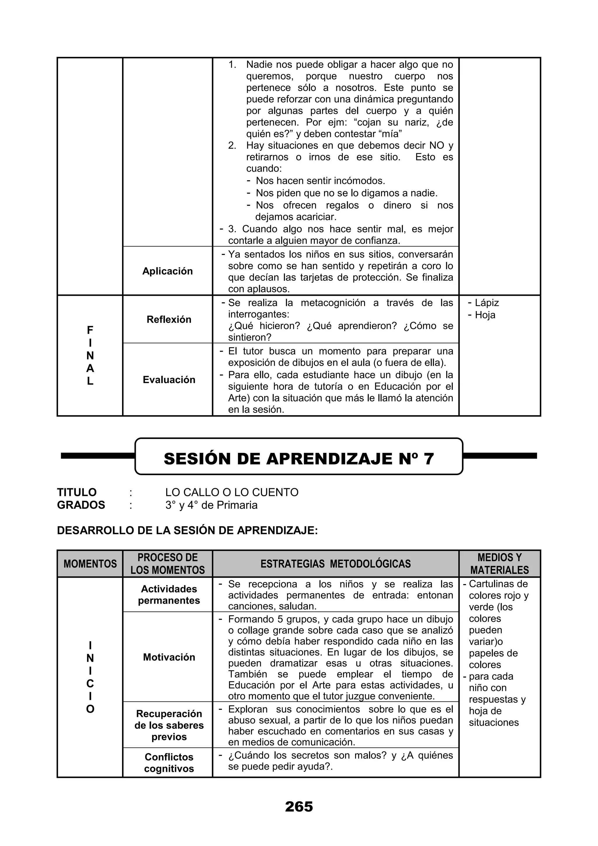 265
1. Nadie nos puede obligar a hacer algo que no
queremos, porque nuestro cuerpo nos
pertenece sólo a nosotros. Este punto se
puede reforzar con una dinámica preguntando
por algunas partes del cuerpo y a quién
pertenecen. Por ejm: “cojan su nariz, ¿de
quién es?” y deben contestar “mía”
2. Hay situaciones en que debemos decir NO y
retirarnos o irnos de ese sitio. Esto es
cuando:
- Nos hacen sentir incómodos.
- Nos piden que no se lo digamos a nadie.
- Nos ofrecen regalos o dinero si nos
dejamos acariciar.
- 3. Cuando algo nos hace sentir mal, es mejor
contarle a alguien mayor de confianza.
Aplicación
- Ya sentados los niños en sus sitios, conversarán
sobre como se han sentido y repetirán a coro lo
que decían las tarjetas de protección. Se finaliza
con aplausos.
F
I
N
A
L
Reflexión
- Se realiza la metacognición a través de las
interrogantes:
¿Qué hicieron? ¿Qué aprendieron? ¿Cómo se
sintieron?
- Lápiz
- Hoja
Evaluación
- El tutor busca un momento para preparar una
exposición de dibujos en el aula (o fuera de ella).
- Para ello, cada estudiante hace un dibujo (en la
siguiente hora de tutoría o en Educación por el
Arte) con la situación que más le llamó la atención
en la sesión.
TITULO : LO CALLO O LO CUENTO
GRADOS : 3° y 4° de Primaria
DESARROLLO DE LA SESIÓN DE APRENDIZAJE:
MOMENTOS
PROCESO DE
LOS MOMENTOS
ESTRATEGIAS METODOLÓGICAS
MEDIOS Y
MATERIALES
I
N
I
C
I
O
Actividades
permanentes
- Se recepciona a los niños y se realiza las
actividades permanentes de entrada: entonan
canciones, saludan.
- Cartulinas de
colores rojo y
verde (los
colores
pueden
variar)o
papeles de
colores
- para cada
niño con
respuestas y
hoja de
situaciones
Motivación
- Formando 5 grupos, y cada grupo hace un dibujo
o collage grande sobre cada caso que se analizó
y cómo debía haber respondido cada niño en las
distintas situaciones. En lugar de los dibujos, se
pueden dramatizar esas u otras situaciones.
También se puede emplear el tiempo de
Educación por el Arte para estas actividades, u
otro momento que el tutor juzgue conveniente.
Recuperación
de los saberes
previos
- Exploran sus conocimientos sobre lo que es el
abuso sexual, a partir de lo que los niños puedan
haber escuchado en comentarios en sus casas y
en medios de comunicación.
Conflictos
cognitivos
- ¿Cuándo los secretos son malos? y ¿A quiénes
se puede pedir ayuda?.
SESIÓN DE APRENDIZAJE Nº 7
 