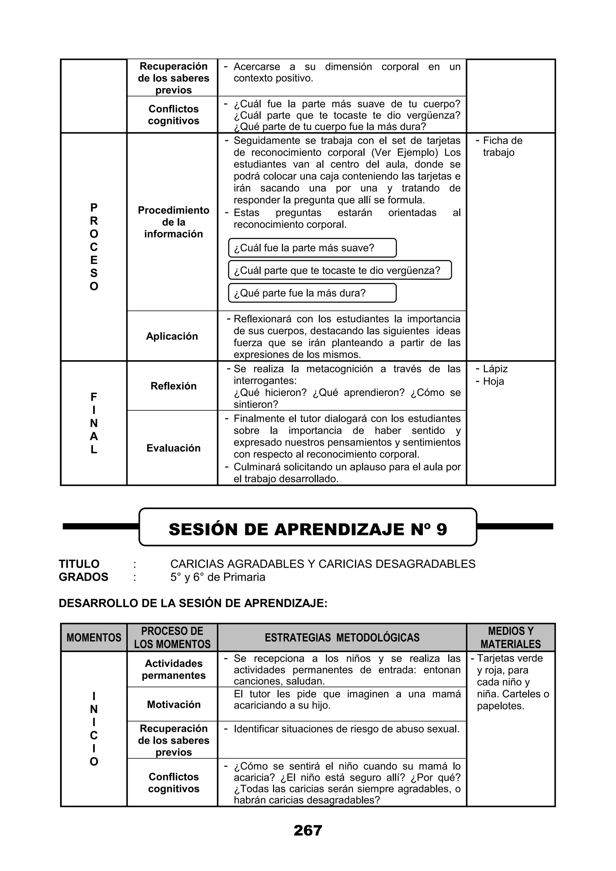 267
Recuperación
de los saberes
previos
- Acercarse a su dimensión corporal en un
contexto positivo.
Conflictos
cognitivos
- ¿Cuál fue la parte más suave de tu cuerpo?
¿Cuál parte que te tocaste te dio vergüenza?
¿Qué parte de tu cuerpo fue la más dura?
P
R
O
C
E
S
O
Procedimiento
de la
información
- Seguidamente se trabaja con el set de tarjetas
de reconocimiento corporal (Ver Ejemplo) Los
estudiantes van al centro del aula, donde se
podrá colocar una caja conteniendo las tarjetas e
irán sacando una por una y tratando de
responder la pregunta que allí se formula.
- Estas preguntas estarán orientadas al
reconocimiento corporal.
¿Cuál fue la parte más suave?
¿Cuál parte que te tocaste te dio vergüenza?
¿Qué parte fue la más dura?
- Ficha de
trabajo
Aplicación
- Reflexionará con los estudiantes la importancia
de sus cuerpos, destacando las siguientes ideas
fuerza que se irán planteando a partir de las
expresiones de los mismos.
F
I
N
A
L
Reflexión
- Se realiza la metacognición a través de las
interrogantes:
¿Qué hicieron? ¿Qué aprendieron? ¿Cómo se
sintieron?
- Lápiz
- Hoja
Evaluación
- Finalmente el tutor dialogará con los estudiantes
sobre la importancia de haber sentido y
expresado nuestros pensamientos y sentimientos
con respecto al reconocimiento corporal.
- Culminará solicitando un aplauso para el aula por
el trabajo desarrollado.
TITULO : CARICIAS AGRADABLES Y CARICIAS DESAGRADABLES
GRADOS : 5° y 6° de Primaria
DESARROLLO DE LA SESIÓN DE APRENDIZAJE:
MOMENTOS
PROCESO DE
LOS MOMENTOS
ESTRATEGIAS METODOLÓGICAS
MEDIOS Y
MATERIALES
I
N
I
C
I
O
Actividades
permanentes
- Se recepciona a los niños y se realiza las
actividades permanentes de entrada: entonan
canciones, saludan.
- Tarjetas verde
y roja, para
cada niño y
niña. Carteles o
papelotes.
Motivación
El tutor les pide que imaginen a una mamá
acariciando a su hijo.
Recuperación
de los saberes
previos
- Identificar situaciones de riesgo de abuso sexual.
Conflictos
cognitivos
- ¿Cómo se sentirá el niño cuando su mamá lo
acaricia? ¿El niño está seguro allí? ¿Por qué?
¿Todas las caricias serán siempre agradables, o
habrán caricias desagradables?
SESIÓN DE APRENDIZAJE Nº 9
 