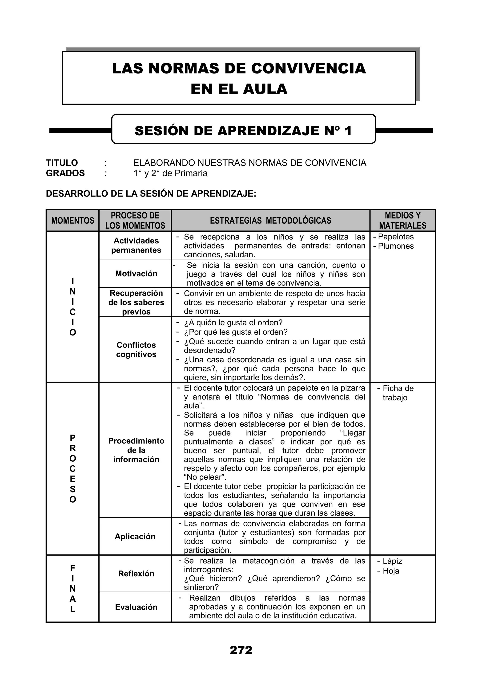 272
TITULO : ELABORANDO NUESTRAS NORMAS DE CONVIVENCIA
GRADOS : 1° y 2° de Primaria
DESARROLLO DE LA SESIÓN DE APRENDIZAJE:
MOMENTOS
PROCESO DE
LOS MOMENTOS
ESTRATEGIAS METODOLÓGICAS
MEDIOS Y
MATERIALES
I
N
I
C
I
O
Actividades
permanentes
- Se recepciona a los niños y se realiza las
actividades permanentes de entrada: entonan
canciones, saludan.
- Papelotes
- Plumones
Motivación
- Se inicia la sesión con una canción, cuento o
juego a través del cual los niños y niñas son
motivados en el tema de convivencia.
Recuperación
de los saberes
previos
- Convivir en un ambiente de respeto de unos hacia
otros es necesario elaborar y respetar una serie
de norma.
Conflictos
cognitivos
- ¿A quién le gusta el orden?
- ¿Por qué les gusta el orden?
- ¿Qué sucede cuando entran a un lugar que está
desordenado?
- ¿Una casa desordenada es igual a una casa sin
normas?, ¿por qué cada persona hace lo que
quiere, sin importarle los demás?.
P
R
O
C
E
S
O
Procedimiento
de la
información
- El docente tutor colocará un papelote en la pizarra
y anotará el título “Normas de convivencia del
aula”.
- Solicitará a los niños y niñas que indiquen que
normas deben establecerse por el bien de todos.
Se puede iniciar proponiendo “Llegar
puntualmente a clases” e indicar por qué es
bueno ser puntual, el tutor debe promover
aquellas normas que impliquen una relación de
respeto y afecto con los compañeros, por ejemplo
“No pelear”.
- El docente tutor debe propiciar la participación de
todos los estudiantes, señalando la importancia
que todos colaboren ya que conviven en ese
espacio durante las horas que duran las clases.
- Ficha de
trabajo
Aplicación
- Las normas de convivencia elaboradas en forma
conjunta (tutor y estudiantes) son formadas por
todos como símbolo de compromiso y de
participación.
F
I
N
A
L
Reflexión
- Se realiza la metacognición a través de las
interrogantes:
¿Qué hicieron? ¿Qué aprendieron? ¿Cómo se
sintieron?
- Lápiz
- Hoja
Evaluación
- Realizan dibujos referidos a las normas
aprobadas y a continuación los exponen en un
ambiente del aula o de la institución educativa.
LAS NORMAS DE CONVIVENCIA
EN EL AULA
SESIÓN DE APRENDIZAJE Nº 1
 