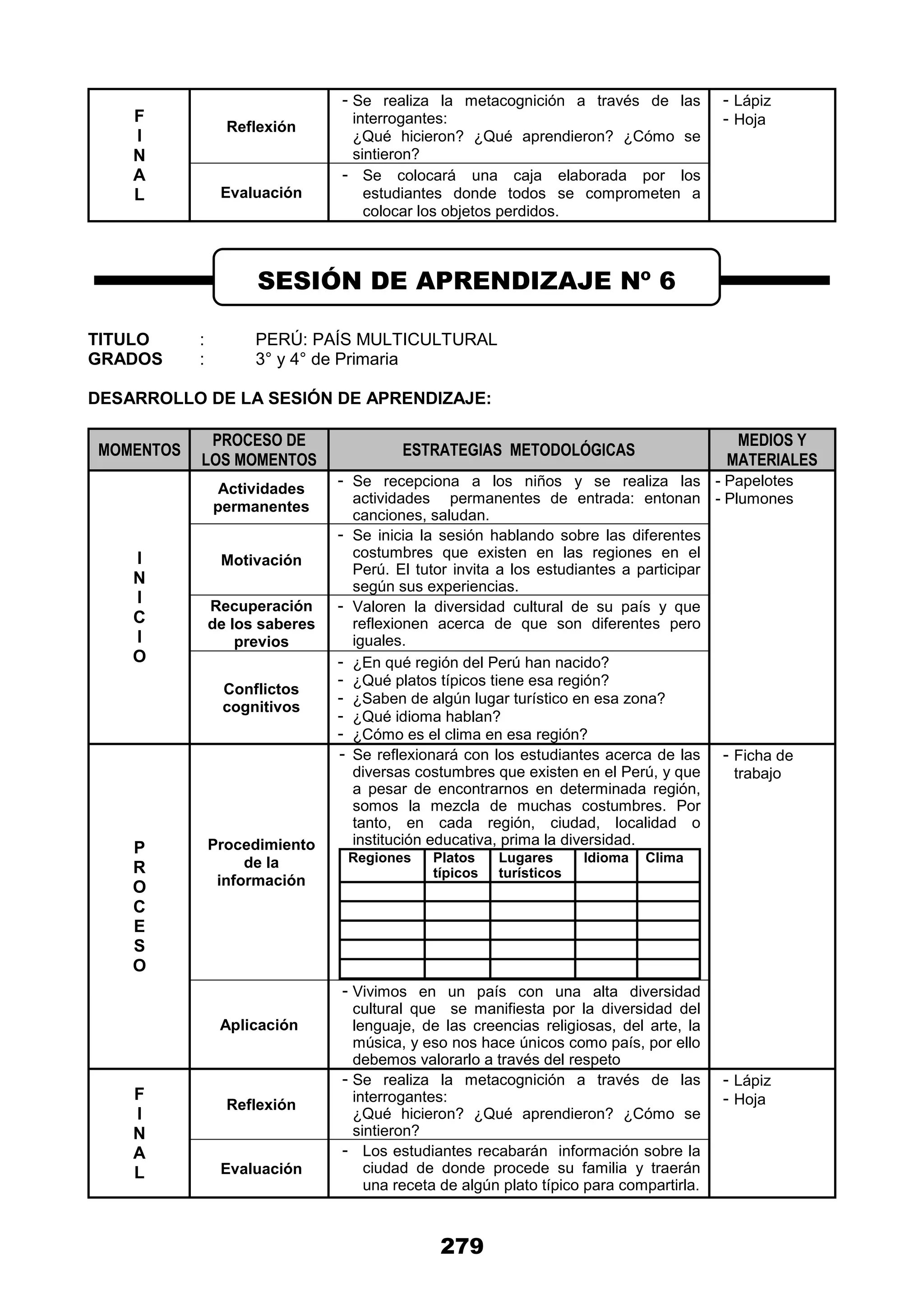 279
F
I
N
A
L
Reflexión
- Se realiza la metacognición a través de las
interrogantes:
¿Qué hicieron? ¿Qué aprendieron? ¿Cómo se
sintieron?
- Lápiz
- Hoja
Evaluación
- Se colocará una caja elaborada por los
estudiantes donde todos se comprometen a
colocar los objetos perdidos.
TITULO : PERÚ: PAÍS MULTICULTURAL
GRADOS : 3° y 4° de Primaria
DESARROLLO DE LA SESIÓN DE APRENDIZAJE:
MOMENTOS
PROCESO DE
LOS MOMENTOS
ESTRATEGIAS METODOLÓGICAS
MEDIOS Y
MATERIALES
I
N
I
C
I
O
Actividades
permanentes
- Se recepciona a los niños y se realiza las
actividades permanentes de entrada: entonan
canciones, saludan.
- Papelotes
- Plumones
Motivación
- Se inicia la sesión hablando sobre las diferentes
costumbres que existen en las regiones en el
Perú. El tutor invita a los estudiantes a participar
según sus experiencias.
Recuperación
de los saberes
previos
- Valoren la diversidad cultural de su país y que
reflexionen acerca de que son diferentes pero
iguales.
Conflictos
cognitivos
- ¿En qué región del Perú han nacido?
- ¿Qué platos típicos tiene esa región?
- ¿Saben de algún lugar turístico en esa zona?
- ¿Qué idioma hablan?
- ¿Cómo es el clima en esa región?
P
R
O
C
E
S
O
Procedimiento
de la
información
- Se reflexionará con los estudiantes acerca de las
diversas costumbres que existen en el Perú, y que
a pesar de encontrarnos en determinada región,
somos la mezcla de muchas costumbres. Por
tanto, en cada región, ciudad, localidad o
institución educativa, prima la diversidad.
Regiones Platos
típicos
Lugares
turísticos
Idioma Clima
- Ficha de
trabajo
Aplicación
- Vivimos en un país con una alta diversidad
cultural que se manifiesta por la diversidad del
lenguaje, de las creencias religiosas, del arte, la
música, y eso nos hace únicos como país, por ello
debemos valorarlo a través del respeto
F
I
N
A
L
Reflexión
- Se realiza la metacognición a través de las
interrogantes:
¿Qué hicieron? ¿Qué aprendieron? ¿Cómo se
sintieron?
- Lápiz
- Hoja
Evaluación
- Los estudiantes recabarán información sobre la
ciudad de donde procede su familia y traerán
una receta de algún plato típico para compartirla.
SESIÓN DE APRENDIZAJE Nº 6
 