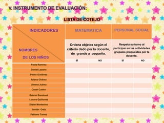V. INSTRUMENTO DE EVALUACIÓN: 
INDICADORES 
NOMBRES 
DE LOS NIÑOS 
MATEMATICA PERSONAL SOCIAL 
Ordena objetos según el 
criterio dado por la docente, 
de grande a pequeño. 
Respeta su turno al 
participar en las actividades 
grupales propuestas por la 
docente. 
SÍ NO SÍ NO 
Paola Ramírez 
Daniel Lozano 
Pedro Gutiérrez 
Ariana Chávez 
Jimena Juárez 
Cesar Castro 
Gabriel Sandoval 
Lucero Quiñonez 
Didier Montesino 
Jordán Ortiz 
Fabiano Torres 
LISTA DE COTEJO 
 
