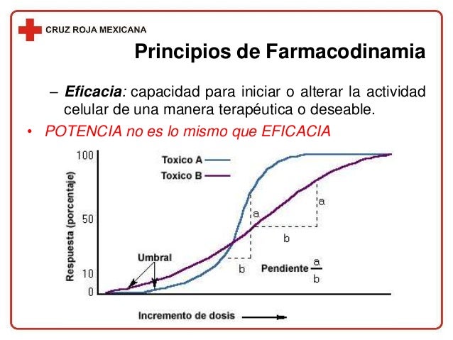 Sesion farmacologia TUM-Intermedio