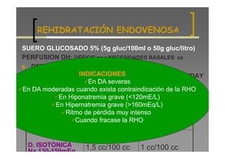 REHIDRATACIÓN ENDOVENOSA

SUERO GLUCOSADO 5% (5g gluc/100ml o 50g gluc/litro)
PERFUSION DH: DÉFICIT cc + NECESIDADES BASALES cc
  DEFICIT: % de la DH x 10 x Peso en Kg
  NECESIDADES INDICACIONES formula de HOLLIDAY
                 BASALES: según
                    En DA severas
En DA moderadas cuando exista contraindicación de la RHO
          En Hiponatremia grave (<120mE/L)
                   Cl Na 20%          Cl K 15%
         En Hipernatremia grave (>160mEq/L)
            Ritmo de pérdida muy intenso
 D. HIPOTÓNICACuando fracase la RHO cc/100 cc
                   2 cc/100 cc        1
 Na <130mEq


 D. ISOTÓNICA      1,5 cc/100 cc    1 cc/100 cc
 Na 130-150mEq
 