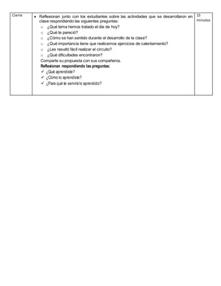 Cierre  Reflexionan junto con los estudiantes sobre las actividades que se desarrollaron en
clase respondiendo las siguientes preguntas:
o ¿Qué tema hemos tratado el día de hoy?
o ¿Qué te pareció?
o ¿Cómo se han sentido durante el desarrollo de la clase?
o ¿Qué importancia tiene que realicemos ejercicios de calentamiento?
o ¿Les resultó fácil realizar el circuito?
o ¿Qué dificultades encontraron?
Comparte su propuesta con sus compañeros.
Reflexionan respondiendo las preguntas:
 ¿Qué aprendiste?
 ¿Cómo lo aprendiste?
 ¿Para qué te servirá lo aprendido?
15
minutos
 