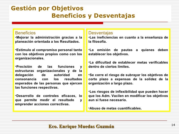 Gestión por Objetivos