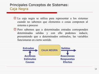 Principales Conceptos de Sistemas: Caja Negra La caja negra se utiliza para representar a los sistemas cuando no sabemos que elementos o cosas componen al sistema o proceso Pero sabemos que a determinadas entradas corresponden determinadas salidas y con ello podemos   inducir, presumiendo que a determinados estímulos, las variables funcionaran en cierto sentido . CAJA NEGRA Entradas Salidas Acciones Estímulos Causas Reacciones Respuestas Efectos 