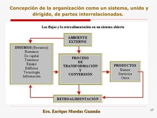 Concepción de la organización como un sistema, unido y dirigido, de partes interrelacionadas.   