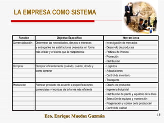LA EMPRESA COMO SISTEMA 
