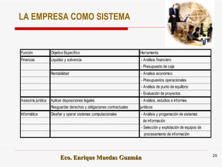 LA EMPRESA COMO SISTEMA 