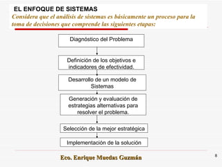 Definición de los objetivos e indicadores de efectividad. Diagnóstico del Problema Desarrollo de un modelo de Sistemas Generación y evaluación de estrategias alternativas para resolver el problema. Implementación de la solución Selección de la mejor estratégica EL ENFOQUE DE SISTEMAS Considera que el análisis de sistemas es básicamente un proceso para la toma de decisiones que comprende las siguientes etapas: 