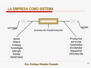 entradas proceso de transformación salidas datos dinero trabajo tecnología energía bienes materiales Productos servicios r...