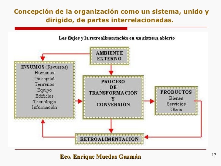 La Empresa como Sistema