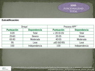 100:
FUNCIONALIDAD
TOTAL
http://www.juntadeandalucia.es/salud/export/sites/csalud/galerias/documentos/p_3_p_3_procesos_asistenciales_i
ntegrados/pacientes_pluripatologicos/08_anexos_pluri.pdf
 