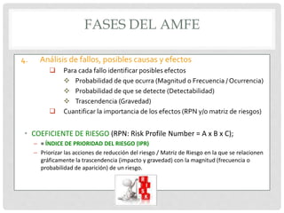 Gestión de riesgos, AMFE & seguridad del paciente | PPTX