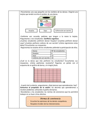 -Presentamos una caja pequeña con los nombres de las danzas. Elegirán una
tarjeta que tendrá escrito el nombre de una danza.
-Conforme van sacando, pedimos que tengan a la mano la tarjeta.
Preguntamos a los estudiantes: Conflicto cognitivo
¿Cuántos estudiantes prefieren danzar Huaylas? ¿Cuántos prefieren danzar
saya? ¿Cuántos prefieren cañeros de san Jacinto? ¿Cómo registrarían estos
datos? Escuchamos sus respuestas.
-Registramos las tarjetas de los estudiantes pidiendo la participación de ellos.
¿Cuál es la danza que más prefieren los estudiantes? Escuchamos sus
respuestas. ¿Cómo podríamos resolverlo? Pegamos un pelote con el
esquema de un gráfico de barras, sin ningún título.
- A partir de lo anterior, preguntamos ¿Qué piensan que aprenderemos hoy?
Comunica el propósito de la sesión: les decimos que aprenderemos a
resolver problemas utilizando el grafico de barras.
-Recordamos a los estudiantes las normas de convivencia que les permitirá
trabajar en un buen clima afectivo.
Danza Nº de estudiantes
Huaylas 6
Saya 12
Cañeros de san Jacinto 10
Huaylas Saya Cañerosde san Jacinto
Normas de convivencia
- Escuchar las opiniones de los demás compañeros.
- Respetar el orden de las intervenciones.
 