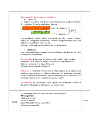 Representación (De lo concreto – simbólico):
 CONCRETO
-La docente repartirá a cada grupo, materiales para que puedan representar
las cantidades del problema como por ejemplo:
-Los estudiantes pueden utilizar el material base diez, chapitas, tarjetas,
ábaco, etc. Entregamos los materiales concretos. Luego la docente pasara por
cada mesa a verificar si está correcto.
-Después explicara en la pizarra la resolución del problema.
 SIMBOLICO
-Los estudiantes dibujan ahora en su gráfico de barras. Verificamos por grupo
si dibujaron correctamente.
Formalización: Se hará que los niños formalicen ideas sobre “resolver
problemas con el gráfico de barras” realizando una pregunta la cual la
docente contestara de la siguiente manera
¿En qué consiste el grafico de barras?
Reflexión: Se reflexiona con los niños y niñas respecto a los procesos que
siguieron para resolver el problema, planteando las siguientes preguntas:
¿cómo resolvieron el problema?; ¿qué tuvieron que hacer?; ¿te ayudó usar
materiales?; ¿cuál de las formas les resultó más fácil?
Transferencia: los estudiantes sepan aplicar esta estrategia “gráfico de
barras” su vida cotidiana. Dialogamos sus experiencias.
CIERRE
-Se lesentregaunahojade aplicaciónque losrealizaranencasa.
Metacognición:
¿Qué aprendí hoy?
¿Cómo lo aprendí?
¿Qué dificultades tuviste al aprender?
¿Te gusto lo aprendido?
15 min.
10 estudiantes
5 estudiantes
3º A
 