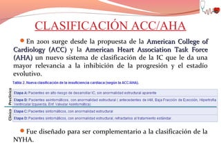 CLASIFICACIÓN ACC/AHA
En 2001 surge desde la propuesta de la American College of

Cardiology (ACC) y la American Heart Association Task Force
(AHA) un nuevo sistema de clasificación de la IC que le da una
mayor relevancia a la inhibición de la progresión y el estadío
evolutivo.

Fue diseñado para ser complementario a la clasificación de la

NYHA.

 