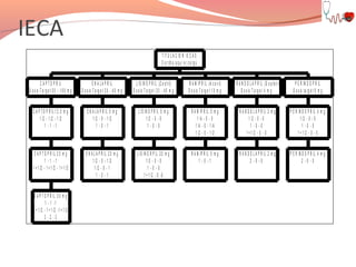 IECA
T IT U L A C IO N IE C A S
E s c rib a a q u í e l c a r g o
C A P T O P R IL
D o s is T a r g e t 5 0 - 1 0 0 m g

E N A L A P R IL
D o s is T a r g e t 2 0 - 4 0 m g

L I S I N O P R I L ( Z e s t r il)
D o s is T a rg e t 2 0 - 4 0 m g

R A M I P R I L ( A c o v il)
D o s is T a rg e t 1 0 m g

T R A N D O L A P R IL (G o p te n )
D o s is T a r g e t 4 m g

P E R I N D O P R IL
D o s is t a rg e t 8 m g

C A P T O P R IL 1 2 ,5 m g
1 / 2 - 1 / 2 - 1 /2
1 -1 -1

E N A L A P R IL 5 m g
1 / 2 - 0 - 1 /2
1 -0 -1

L IS IN O P R IL 5 m g
1 /2 - 0 - 0
1 -0 -0

R A M IP R IL 5 m g
1 /4 - 0 - 0
1 / 4 - 0 - 1 /4
1 / 2 - 0 - 1 /2

T R A N D O L A P R IL 2 m g
1 /2 - 0 - 0
1 -0 -0
1 + 1 /2 - 0 - 0

P E R IN D O P R IL 4 m g
1 /2 - 0 - 0
1 -0 -0
1 + 1 /2 - 0 - 0

C A P T O P R IL 2 5 m g
1 -1 -1
1 + 1 /2 - 1 + 1 /2 - 1 + 1 /2

E N A L A P R IL 2 0 m g
1 / 2 - 0 - 1 /2
1 /2 - 0 - 1
1 -0 -1

L IS IN O R P IL 2 0 m g
1 /2 - 0 - 0
1 -0 -0
1 + 1 /2 - 0 -0

R A M IP R IL 5 m g
1 -0 -1

T R A N D O L A P R IL 2 m g
2 -0 -0

P E R IN D O P R IL 4 m g
2 -0 -0

C A P T O P R IL 5 0 m g
1 - 1 -1
1 + 1 /2 - 1 + 1 /2 - 1 + 1 /2
2 -2 -2

 