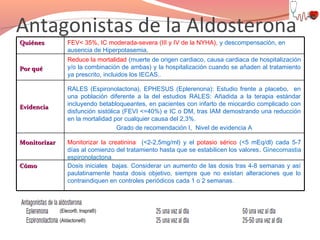 Antagonistas de la Aldosterona
Quiénes

FEV< 35%, IC moderada-severa (III y IV de la NYHA), y descompensación, en
ausencia de Hiperpotasemia.

Por qué

Reduce la mortalidad (muerte de origen cardiaco, causa cardiaca de hospitalización
y/o la combinación de ambas) y la hospitalización cuando se añaden al tratamiento
ya prescrito, incluidos los IECAS..

Evidencia

RALES (Espironolactona), EPHESUS (Eplerenona): Estudio frente a placebo, en
una población diferente a la del estudios RALES: Añadida a la terapia estándar
incluyendo betabloqueantes, en pacientes con infarto de miocardio complicado con
disfunción sistólica (FEVI <=40%) e IC o DM, tras IAM demostrando una reducción
en la mortalidad por cualquier causa del 2,3%.
Grado de recomendación I, Nivel de evidencia A

Monitorizar
Cómo

Monitorizar la creatinina (<2-2,5mg/ml) y el potasio sérico (<5 mEq/dl) cada 5-7
días al comienzo del tratamiento hasta que se estabilicen los valores. Ginecomastia
espironolactona
Dosis iniciales bajas. Considerar un aumento de las dosis tras 4-8 semanas y así
paulatinamente hasta dosis objetivo, siempre que no existan alteraciones que lo
contraindiquen en controles periódicos cada 1 o 2 semanas.

(Elecor®, Inspra®)
(Aldactone®)

 