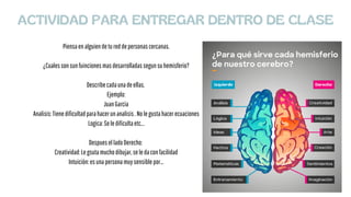 ACTIVIDAD PARA ENTREGAR DENTRO DE CLASE
Piensaenalguiendetureddepersonascercanas.
¿Cualessonsunfuincionesmasdesarrolladassegunsuhemisferio?
Describecadaunadeellas.
Ejemplo:
JuanGarcia
Analisis:Tienedificultadparahacerunanalisis.Nolegustahacerecuaciones
Logica:Seledificultaetc...
DespueselladoDerecho:
Creatividad:Legsutamuchodibujar,seledaconfacilidad
Intuición:esunapersonamuysensiblepor...
 